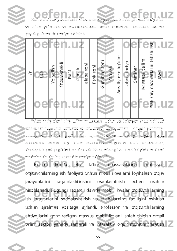 Kafedra   o‘quv  yuklamasini   shakllantirish   yuqorida  keltirilgan  vaqt   me’yorlari
va   ta’lim   yo‘nalishi   va   mutaxassisliklari   uchun   dekanatlar   tomonidan   tuzilgan
quyidagi formatda amalga oshiriladi: T/r	
Fan	
Yo‘nalish	
O
‘quv shakli	
Kurs	
G
uruh	
Talaba soni	
Ptok soni	
G
uruhlar soni	
M
a’ruza	
Am
aliy m
ashg‘ulot	
Laboratoriya	
Sem
inar	
M
ustaqil ta’lim	
Yakuniy nazoratlarni tekshirish	
JAM
I
“Vaqt   me’yorlari”   oliy   ta’lim   muassasasi   uchun   tasdiqlangan   shtat   birliklari
soni va ish haqi fondi doirasida kafedra tomonidan bajarilishi lozim bo‘lgan ilmiy-
uslubiy   va   “Ustoz-shogird”   ishlari   hajmini   hisoblashda   asosiy   me’yoriy   hujjat
hisoblanadi   hamda   oliy   ta’lim   muassasasi   miqyosida   shtat   birliklarining,
shuningdek pedagogik kadrlar o‘rtasida ish hajmining ish turlari bo‘yicha ratsional
taqsimlanishi shu hujjat asosida amalga oshiriladi.
Hozirgi   kunda   oliy   ta’lim   muassasalarida   professor-
o‘qituvchilarning   ish   faoliyati   uchun   mobil   ilovalarni   loyihalash   o‘quv
jarayonlarini   raqamlashtirishni   osonlashtirish   uchun   muhim
hisoblanadi.   Bugungi   raqamli   davrda   mobil   ilovalar   o‘qituvchilarning
ish   jarayonlarini   soddalashtirish   va   talabalarning   faolligini   oshirish
uchun   ajralmas   vositaga   aylandi.   Professor   va   o‘qituvchilarning
ehtiyojlarini   qondiradigan   maxsus   mobil   ilovani   ishlab   chiqish   orqali
ta’lim   sektori   yanada   samarali   va   interaktiv   o‘quv   muhitini   yaratish
22 