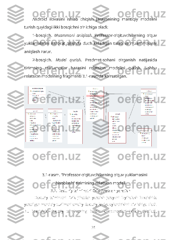 Android   ilovasini   ishlab   chiqish   jarayonining   mantiqiy   modelini
tuzish quyidagi ikki bosqichni o‘z ichiga oladi:
1-bosqich.   Muammoni   aniqlash.   Professor-o‘qituvchilarning   o‘quv
yuklamalarini   nazorat   qilishda   duch   keladigan   talab   va   muammolarni
aniqlash zarur.
2-bosqich.   Model   qurish.   Predmet-sohani   o‘rganish   natijasida
tizimning   ma’lumotlar   bazasini   relatsion   modelini   qurish.   Ushbu
relatsion modelning fragmenti 3.1-rasmda ko‘rsatilgan.
3.1-rasm.   “Professor-o‘qituvchilarning o‘quv yuklamasini
hisoblash” tizimining relatsion modeli
3.2. Dasturiy ta’minotni fizik jihatdan yaratish
Dasturiy   ta’minotni   fizik   jihatdan   yaratish   jarayoni   loyihalash   bosqichida
yaratilgan mantiqiy tuzilmani amaliy dasturiy kodga aylantirishni o‘z ichiga oladi.
Bu   bosqichda   dasturiy   ta’minotning   barcha   komponentlari   ishlab   chiqiladi,
36 