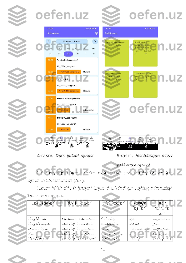         4-rasm.   Dars   jadval   oynasi                       5-rasm.   Hisoblangan   o‘quv
yuklamasi oynasi
D astur   quyidagi   5   katta   qismdan   tashkil   topadi:   java   kod   fayllari,   xml   kod
fayllari, JSON namunalari (API). 
Dasturni ishlab chiqish jarayonida yuqorida keltirilgan quyidagi to rt turdagiʻ
fayllar ishlab chiqildi:
Java kodlari XML kodlari PHP kodlari Resurs
fayllari Json
namunal
ari
DayModel
DaysAdapter
JsonHelper
Fan
FanAdapter schedule_item.xml
activity_load.xml
activity_login.xml
activity_main.xml
activity_splash.xml 404.php
index.php
db.php
confirm.php
footer.php api
assets
component
s
config bajarilish.
json
days.json
fans.json
asosiy_his
40 