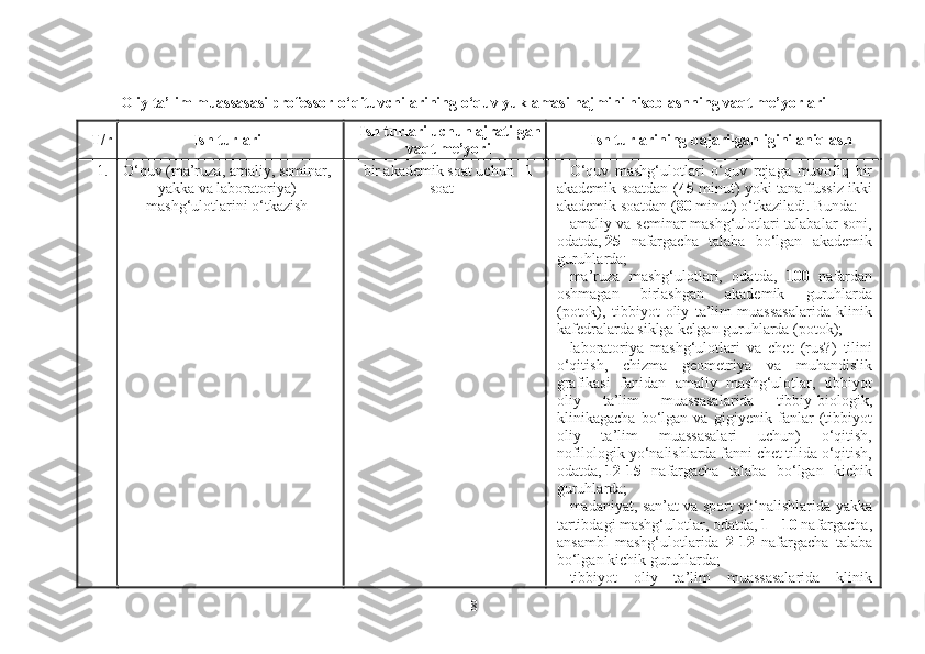 Oliy ta’lim muassasasi professor-o‘qituvchilarining o‘quv yuklamasi hajmini hisoblashning vaqt me’yorlari
T/r Ish turlari Ish turlari uchun ajratilgan
vaqt me’yori Ish turlarining bajarilganligini aniqlash
1. O‘quv (ma’ruza, amaliy, seminar,
yakka va laboratoriya)
mashg‘ulotlarini o‘tkazish bir akademik soat uchun -  1
soat O‘quv   mashg‘ulotlari   o‘quv   rejaga   muvofiq   bir
akademik soatdan ( 45   minut) yoki tanaffussiz ikki
akademik soatdan ( 80  minut) o‘tkaziladi. Bunda:
amaliy va seminar mashg‘ulotlari talabalar soni,
odatda,   25   nafargacha   talaba   bo‘lgan   akademik
guruhlarda;
ma’ruza   mashg‘ulotlari,   odatda,   100   nafardan
oshmagan   birlashgan   akademik   guruhlarda
(potok),   tibbiyot   oliy   ta’lim   muassasalarida   klinik
kafedralarda siklga kelgan guruhlarda (potok);
laboratoriya   mashg‘ulotlari   va   chet   (rus?)   tilini
o‘qitish,   chizma   geometriya   va   muhandislik
grafikasi   fanidan   amaliy   mashg‘ulotlar,   tibbiyot
oliy   ta’lim   muassasalarida   tibbiy-biologik,
klinikagacha   bo‘lgan   va   gigiyenik   fanlar   (tibbiyot
oliy   ta’lim   muassasalari   uchun)   o‘qitish,
nofilologik yo‘nalishlarda fanni chet tilida o‘qitish,
odatda,   12-15   nafargacha   talaba   bo‘lgan   kichik
guruhlarda;
madaniyat, san’at va sport yo‘nalishlarida yakka
tartibdagi mashg‘ulotlar, odatda,  1 - 10  nafargacha,
ansambl   mashg‘ulotlarida   2-12   nafargacha   talaba
bo‘lgan kichik guruhlarda;
tibbiyot   oliy   ta’lim   muassasalarida   klinik
8 