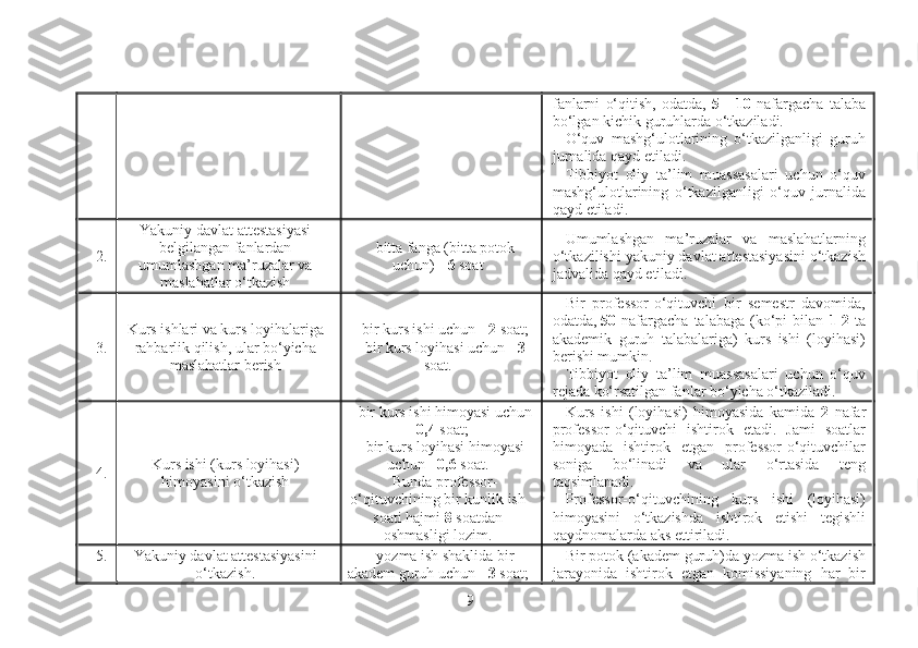 fanlarni   o‘qitish,   odatda,   5   -   10   nafargacha   talaba
bo‘lgan kichik guruhlarda o‘tkaziladi.
O‘quv   mashg‘ulotlarining   o‘tkazilganligi   guruh
jurnalida qayd etiladi.
Tibbiyot   oliy   ta’lim   muassasalari   uchun   o‘quv
mashg‘ulotlarining   o‘tkazilganligi   o‘quv   jurnalida
qayd etiladi.
2. Yakuniy davlat attestasiyasi
belgilangan fanlardan
umumlashgan ma’ruzalar va
maslahatlar o‘tkazish bitta fanga (bitta potok
uchun) -  6  soat Umumlashgan   ma’ruzalar   va   maslahatlarning
o‘tkazilishi yakuniy davlat attestasiyasini o‘tkazish
jadvalida qayd etiladi.
3. Kurs ishlari va kurs loyihalariga
rahbarlik qilish, ular bo‘yicha
maslahatlar berish bir kurs ishi uchun -  2  soat;
bir kurs loyihasi uchun -  3
soat. Bir   professor-o‘qituvchi   bir   semestr   davomida,
odatda,   50   nafargacha   talabaga  (ko‘pi  bilan   1-2   ta
akademik   guruh   talabalariga)   kurs   ishi   (loyihasi)
berishi mumkin.
Tibbiyot   oliy   ta’lim   muassasalari   uchun   o‘quv
rejada ko‘rsatilgan fanlar bo‘yicha o‘tkaziladi.
4. Kurs ishi (kurs loyihasi)
himoyasini o‘tkazish bir kurs ishi himoyasi uchun
-  0,4  soat;
bir kurs loyihasi himoyasi
uchun -  0,6  soat.
Bunda professor-
o‘qituvchining bir kunlik ish
soati hajmi  8  soatdan
oshmasligi lozim. Kurs   ishi   (loyihasi)   himoyasida   kamida   2   nafar
professor-o‘qituvchi   ishtirok   etadi.   Jami   soatlar
himoyada   ishtirok   etgan   professor-o‘qituvchilar
soniga   bo‘linadi   va   ular   o‘rtasida   teng
taqsimlanadi.
Professor-o‘qituvchining   kurs   ishi   (loyihasi)
himoyasini   o‘tkazishda   ishtirok   etishi   tegishli
qaydnomalarda aks ettiriladi.
5. Yakuniy davlat attestasiyasini
o‘tkazish. yozma ish shaklida bir
akadem guruh uchun -  3  soat; Bir potok (akadem guruh)da yozma ish o‘tkazish
jarayonida   ishtirok   etgan   komissiyaning   har   bir
9 