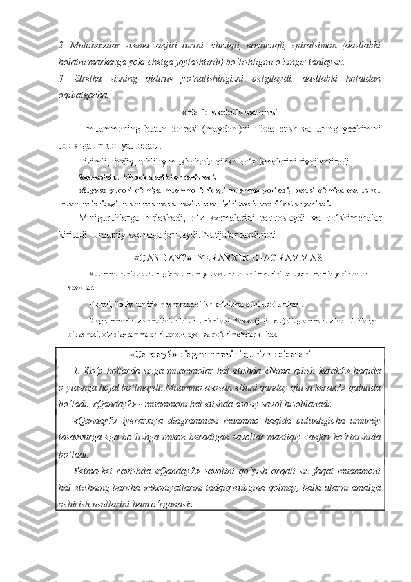 2.   Mulohazalar   sxema-zanjiri   turini:   chiziqli,   nochiziqli,   spiralsimon   (dastlabki
holatni markazga yoki chetga joylashtirib) bo‘lishligini o‘zingiz tanlaysiz.
3.   Strelka   sizning   qidiruv   yo‘nalishingizni   belgilaydi:   dastlabki   holatdan
oqibatgacha.  
« Baliq skeleti» sxemasi
-   muammoning   butun   doirasi   (maydoni)ni   ifoda   etish   va   uning   yechimini
topishga imkoniyat beradi.
Tizimli, ijodiy, tahliliy mushohada qilish ko‘nikmalarini rivojlantiradi .
Sxemasini tuzish qoidalari bilan tanishadi.
«Suyak»   yuqori   qismiga   muammo   ichidagi   muammo   yoziladi,   pastki   qismiga   esa   ushbu
muammo ichidagi muammo amalda mavjud ekanligini tasdiqlovchi faktlar yoziladi .
Miniguruhlarga   birlashadi,   o‘z   sxemalarini   taqqoslaydi   va   qo‘shimchalar
kiritadi. Umumiy sxemaga jamlaydi .  Natijalar taqdimoti .  
«QANDAY?» IYERARXIK DIAGRAMMASI
Muammo haqida butunligicha umumiy taassurot olish imkonini beruvchi mantiqiy bir qator 
savollar.  
Tizimli, ijodiy, tahliliy mushohada qilish ko‘nikmalarini rivojlantiradi.
Diagrammani tuzish qoidalari bilan tanishiladi. Yakka (juftlikda) diagramma tuziladi. Juftlarga 
birlashadi, o‘z diagrammalarini taqqoslaydi va qo‘shimchalar kiritadi. 
«Qanday?» diagrammasini qurish qoidalari 
1.   Ko‘p   hollarda   sizga   muammolar   hal   etishda   «Nima   qilish   kerak?»   haqida
o‘ylashga hojat bo‘lmaydi. Muammo asosan «Buni qanday qilish kerak?» qabilida
bo‘ladi. «Qanday?» - muammoni hal etishda asosiy savol hisoblanadi.
«Qanday?»   iyerarxiya   diagrammasi   muammo   haqida   butunligicha   umumiy
tasavvurga  ega bo‘lishga imkon beradigan  savollar  mantiqiy zanjiri  ko‘rinishida
bo‘ladi.
Ketma-ket   ravishda   «Qanday?»   savolini   qo‘yish   orqali   siz   faqat   muammoni
hal etishning barcha imkoniyatlarini tadqiq etibgina qolmay, balki ularni amalga
oshirish usullarini ham o‘rganasiz. 