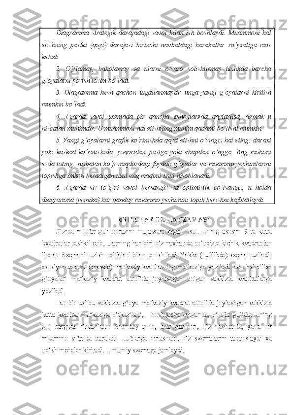 Diagramma   strategik   darajadagi   savol   bilan   ish   boshlaydi.   Muammoni   hal
etishning   pastki   (quyi)   darajasi   birinchi   navbatdagi   harakatlar   ro‘yxatiga   mos
keladi.
2.   O‘ylamay,   baholamay   va   ularni   o‘zaro   solishtirmay   tezlikda   barcha
g‘oyalarni yozish lozim bo‘ladi.
3.   Diagramma   hech   qachon   tugallanmaydi:   unga   yangi   g‘oyalarni   kiritish
mumkin bo‘ladi.
4.   Agarda   savol   sxemada   bir   qancha   «shoxlar»da   qaytarilsa,   demak   u
nisbatan muhimdir. U muammoni hal etishning muhim qadami bo‘lishi mumkin.
5. Yangi g‘oyalarni grafik ko‘rinishda qayd etishni o‘zingiz hal eting: daraxt
yoki   kaskad   ko‘rinishida,   yuqoridan   pastga   yoki   chapdan   o‘ngga.   Eng   muhimi
esda tuting: nisbatan ko‘p miqdordagi foydali g‘oyalar va muammo yechimlarini
topishga imkon beradigan usul eng maqbul usul hisoblanadi.
6.   Agarda   siz   to‘g‘ri   savol   bersangiz   va   optimistik   bo‘lsangiz,   u   holda
diagramma (texnika) har qanday muammo yechimini topib berishni kafolatlaydi.
«NILUFAR GULI» SXEMASI
O‘zida   nilufar   guli   obrazini   mujassam   etgan   usul .   Uning   asosini   9   ta   katta
kvadratlar tashkil etib, ularning har biri o‘z navbatida to‘qqizta kichik kvadratdan
iborat. Sxemani tuzish qoidalari bilan tanishiladi. Yakka (juftlikda) sxema tuziladi:
asosiy muammo (masala) markaziy kvadratning markaziga yoziladi. Uni hal qilish
g‘oyalari   markaziy   kvadrat   atrofida   joylashgan   qolgan   sakkizta   kvadratlarga
yoziladi.
Har   bir   ushbu   sakkizta   g‘oya   markaziy   kvadrat   atrofida   joylashgan   sakkizta
katta   kvadrat   markaziga   o‘tkaziladi,   -   boshqacha   aytganda,   nilufar   gulidan   uning
gul   bargiga   o‘tkaziladi.   Shunday   qilib,   ular   har   biri,   o‘z   navbatida,   yana   bir
muammo   sifatida   qaraladi.   Juftlarga   birlashadi,   o‘z   sxemalarini   taqqoslaydi   va
qo‘shimchalar kiritadi. Umumiy sxemaga jamlaydi.   