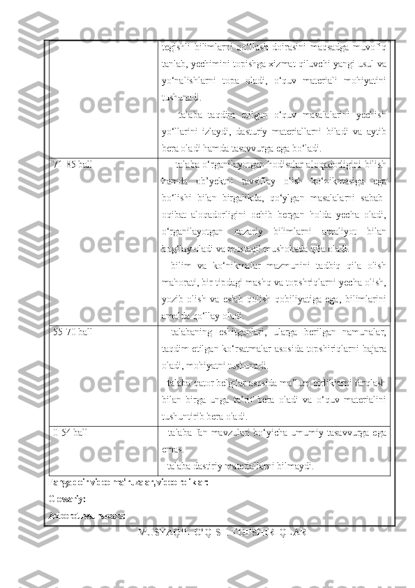 tegishli   bilimlarni   qo‘llash   doirasini   maqsadga   muvofiq
tanlab, yechimini topishga xizmat qiluvchi yangi usul va
yo‘nalishlarni   topa   oladi,   o‘quv   materiali   mohiyatini
tushunadi.
-   talaba   taqdim   etilgan   o‘quv   masalalarini   yechish
yo‘llarini   izlaydi,   dasturiy   materiallarni   biladi   va   aytib
bera oladi hamda tasavvurga ega bo‘ladi. 
71-85 ball - talaba o‘rganilayotgan hodisalar aloqadorligini bilish
hamda   ob’yektni   tavsiflay   olish   ko‘nikmasiga   ega
bo‘lishi   bilan   birgalikda,   qo‘ylgan   masalalarni   sabab-
oqibat   aloqadorligini   ochib   bergan   holda   yecha   oladi,
o‘rganilayotgan   nazariy   bilimlarni   amaliyot   bilan
bog‘lay oladi va mustaqil mushohada qila oladi.
-   bilim   va   ko‘nikmalar   mazmunini   tadbiq   qila   olish
mahorati, bir tipdagi mashq va topshriqlarni yecha olish,
yozib   olish   va   eslab   qolish   qobiliyatiga   ega,   bilimlarini
amalda qo‘llay oladi.
55-70  ball -   talabaning   eshitganlari,   ularga   berilgan   namunalar,
taqdim etilgan ko‘rsatmalar asosida topshiriqlarni bajara
oladi, mohiyatni tushunadi.
- talaba qator belgilar asosida ma’lum birliklarni farqlash
bilan   birga   unga   ta’rif   bera   oladi   va   o‘quv   materialini
tushuntirib bera oladi. 
0-54 ball -  talaba  fan  mavzulari  bo‘yicha  umumiy  tasavvurga  ega
emas.
- talaba dastiriy materiallarni bilmaydi.
Fanga doir video ma’ruzalar, video roliklar:
Glossariy:
Axborot resurs baza:
MUSTAQIL  O’QISH  TOPSHIRIQLAR 