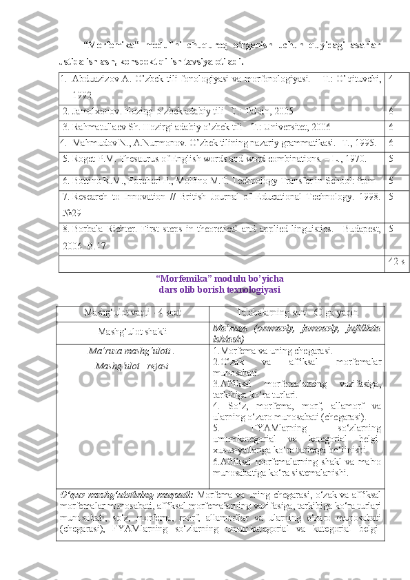 “Morfemika”   modulini   chuquroq   o‘rganish   uchun   quyidagi   asarlar
ustida ishlash, konspekt qilish tavsiya etiladi.
1. Abduazizov A. O’zbеk tili fonologiyasi  va morfonologiyasi. – T.:  O’ q ituvchi,
1992 4
2. Jamolxonov .   H ozirgi o’zbеk adabiy tili– T.: Talqin, 2005 6
3. Ra h matullaеv Sh.  H ozirgi adabiy o’zbеk tili - T.: Univеrsitеt, 2006 6
4. Ma h mudov N., A.Nurmonov. O’zbеk tilining nazariy grammatikasi.- T., 1995. 6
5. Roget P.M. Thesaurus  of English words and word combinations . – L., 1970. 5
6. Bottino R.M., Forcheri P., Molfino M.T. Technology Transfer in School: from 5
7. Research   to   Innovation   //   British   Journal   of   Educational   Technology.   1998.
№29 5
8. Borbala   Richter.   First   steps   in   theoretical   and   applied   linguistics.   – Budapest,
2006.-B.17 5
42 s
“ Morfemika ” modulu  bo’yicha 
dars olib borish texnologiyasi
Mashg‘ulot vaqti   -  4  soat Talabalarning soni:  6 0 ga  yaqin
Mashg‘ulot shakli Ma’ruza   (ommaviy,   jamoaviy,   juftlikda
ishlash)
Ma’ruza mashg‘uloti .
Mashg‘ulot   rejasi 1.Morf е ma va uning ch е garasi.
2.O‘zak   va   affiksal   morf е malar
munosabati.
3.Affiksal   morf е malarning   vazifasiga,
tarkibiga ko‘ra turlari. 
4.   So‘z,   morf е ma,   morf,   allamorf   va
ularning o‘zaro munosabati (ch е garasi).
5.   FYAMlarning   so‘zlarning
umumkat е gorial   va   kat е gorial   b е lgi-
xususiyatlariga ko‘ra turlarga bo‘linishi.
6.Affiksal   morf е malarning   shakl   va   ma'no
munosabatiga ko‘ra sist е malanishi.
O‘quv mashg‘ulotining maqsadi:   Morf е ma va uning ch е garasi, o‘zak va affiksal
morf е malar munosabati, affiksal morf е malarning vazifasiga, tarkibiga ko‘ra turlari
munosabati,   so‘z,   morf е ma,   morf,   allamorflar   va   ularning   o‘zaro   munosabati
(ch е garasi),   FYAMlarning   so‘zlarning   umumkat е gorial   va   kat е gorial   b е lgi- 