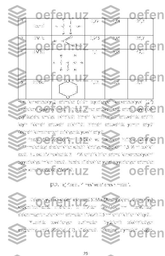 2
Etanol 0,79 1,68 24,3
3 DMFa 0,945 3,86 36,7
4 DMSO 1,1 3,96 49,0
5 Dioksan 1,03 0,4 2,21
Past   konsentratsiyali   eritmalar   (oldin   tayorlangan   konsentratsiyasi   10 -3
)
eritmalarni   suyultrish   orqali   olinadi.   Binar   erituvchilarda   eritma   tayyorlash
quyidagicha   amalga   oshiriladi:   birnchi   komponentali   erituvchida   eritilib
keyin   ikkinchi   erituvchi   qo'shil’di.   Birinсhi   erituvchida   yomon   eriydi
ikkinchi komponentani qo’shganda yaxshi eriydi.
Pipetka   (tomizg’ich)   larni   o’lchash   va   devorlarni   ho’llash,   o’lchov
bo’linmalaridagi   chetlanishlar   sababli   kiritilgan   tuzatish   1-1,5   %   ni   tashkil
etadi.   Bu   esa   o’z   navbatida   3   –   4%   aniqlik   bilan   eritma   konsentratsiyasini
tayyorlashga imkon beradi. Barcha o’lchashlar yangi tayyorlangan eritmalar
bilan xona haroratida o’tkazildi.
§2.2. Tajriba qurilmasi va o’lchash metodi.
Elektron yutilish spektri «Specord 50SA» (Analiytekjena, Germaniya)
spektrofotometrda   o’lchandi.   U   o’zidan   190-1100   nm   intervalidagi
elektromagnit nurlanishini eritmadan o’tkazib 0.5 nm aniqlik bilan ishlaydi.
Yuqorida   tavsiflangan   qurilmadan   foydalanib   tekshiriladigan
eritmaning   optik   zichligi   (D)   o’lchanadi.   Ularning   qiymatlari   Buger-
25 