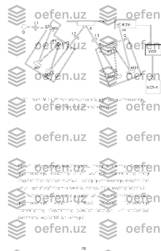 Ф ЭУ-
38
УПП
К СП-4Q L1
Q1
M1
M2
M3 P1
Q
2 L2
L3
Q
11
M21 M31Q
21
P2K
2.1 – rasm. MDR-76 manoxramator asosida yig’ilgan lyunimestsensiya
qurilmasining prinsipal sxemasi.
sezilarli   deformatsiyasi   kuzatilmaganda,   nisbiy   chiqishning   o’zgarishini
lyuminestsensiya   spektrining   to’lqin   uzunligida   intensivlikning   nisbiy
o’zgarishi bilan baholash mumkun. Haqiqiy lyuminestsensiya spektrini olish
uchun I egri chizig’ining mos ravishda ordinata o’qida sezgirligi keltiriladi.
Natijalarni   taqqoslashning   qulayligi   uchun   raqamlar   normallashtrilgan
lyuminestsensiya   spektrini   ko’rsatadi.   Nisbatan   fluor e stsensiya
intensivligining   o’zgarishining   jadvallari   keltrilgan.   Uni   aniqlashdagi
eksprimental xatolar 5% dan oshmaydi.
28 