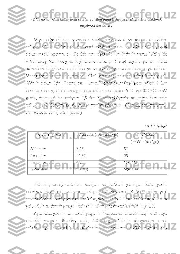 13.6.2-rasm. Odam katta yarim sharlar po’stlog’ining tashqi yuzasidagi sitoarxitektonik
maydonchalar tasviri.
Miya   po’stlog’ining   yuzasidan   shakli,   amplitudasi   va   chastotasi   turlicha
bo’lgan   uzluksiz   tebranishlarini   qayd   qilish   mumkin.   Bu   tebranishlar   yozuvi
elektroensefalogramma   (EEG)   deb   nom   olgan.   EEGni   birinchi   marta   1925   yilda
V.V.Pravdig-Neminskiy   va   keyinchalik   G.Berger   (1929)   qayd   qilganlar.   Elektr
tebranishlarni ikki usul orqali: bipolyar va monopolyar usullari bilan qayd qilinadi.
Monopolyar   usulida   bir   elektrod   (faol   elektrod)   po’stloq   sohasida   qo’yiladi,
ikkinchi elektrod (indifferent) esa odam qulog’ining yumshog’iga qo’yiladi. Odam
bosh   terisidan   ajratib   olinadigan   potensiallar   amplitudasi   5-10   dan   200-300   mkV
gacha,   chastotasi   bir   soniyaga   0,5   dan   70   tebranishgacha   va   undan   ham   ortiq
bo’ladi. EEG da to’rta asosiy tipdagi ritmlar aniqlanadi: alfa-ritm, beta ritm, teta-
ritm va delta-ritm (13.5.1-jadval)
13.6.1-jadval
Ritmning nomi Chastota (Gs hisobiga) Amplituda
(mkV hisobiga)
Alfa-ritm 8-13 50
Beta-ritm 14-30 25
Teta-ritm 4-7 100-150
Delta-ritm 0,5-3,5 250-300
EEGning   asosiy   alfa-ritm   xotirjam   va   ko’zlari   yumilgan   katta   yoshli
odamlarda   kuzatiladi,   uni   sinxronlashgan   EEG   deyishadi.   Ko’zlar   ochilsa   yoki
boshqa a’zolardan miyaga signallar kelsa, yoxud aqliy faoliyat boshlansa, alfa-ritm
yo’qolib, beta-ritmning paydo bo’lishi EEGning desinxronlashishi  deyiladi. 
Agar katta yoshli odam uxlab yotgan bo’lsa, teta va delta ritmidagi EEG qayd
qilinishi   mumkin.   Shunday   qilib,   EEG   dagi   to’lqinlar   chastotasiga   qarab
po’stloqning   funksional   holati   to’g’risida   aniq   ma’lumotlar   olish   mumkin.   Shu 