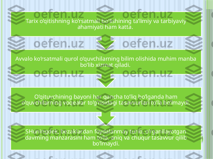 SHuningdek, bezaklardan foydalanmay turib, o’rganilayotgan 
davrning manzarasini ham to’la, aniq va chuqur tasavvur qilib 
bo’lmaydi.O’qituvchining bayoni har qancha to’liq bo’lganda ham 
o’quvchilarning voqealar to’g’risidagi tasavvurlari to’la bo’lmaydi.Avvalo ko’rsatmali qurol o’quvchilarning bilim olishida muhim manba 
bo’lib xizmat qiladi. Tarix o’qitishning ko’rsatmali bo’lishining ta’limiy va tarbiyaviy 
ahamiyati ham katta.      