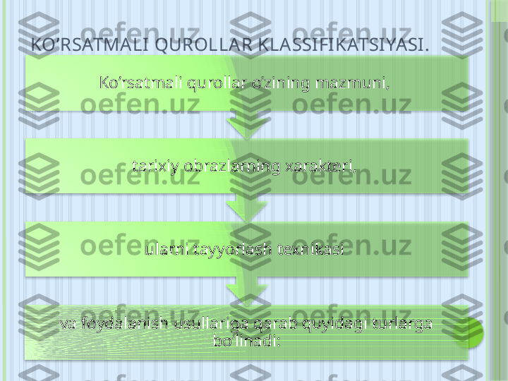 KO’RSATMALI QUROLLAR KLASSIFIKATSIYASI.
va foydalanish usullariga qarab quyidagi turlarga 
bo’linadi:ularni tayyorlash texnikasi tarixiy obrazlarning xarakteri, Ko’rsatmali qurollar o’zining mazmuni,          