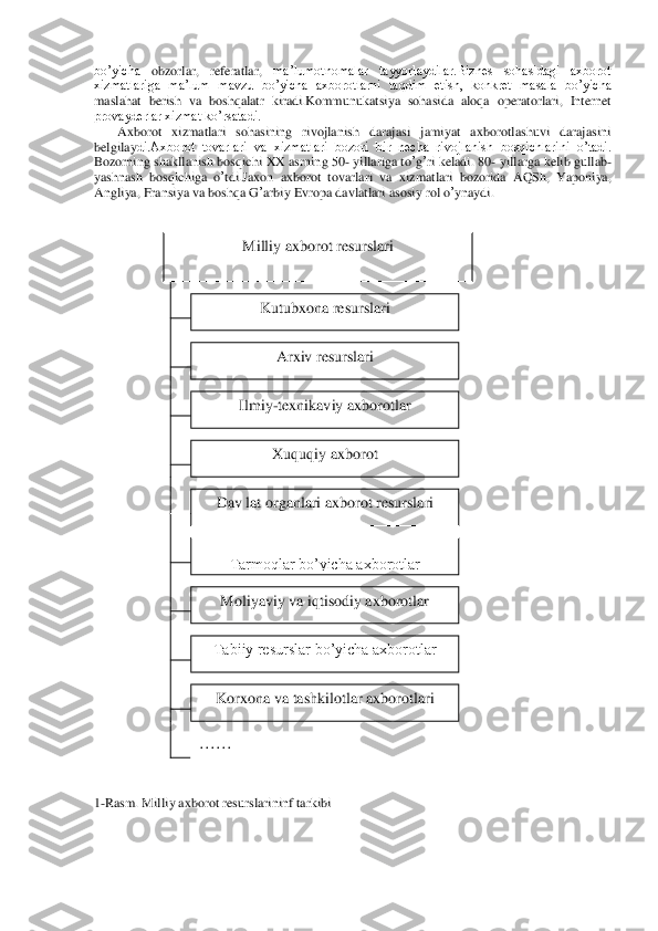 bo’yicha 	obzorlar,  referatlar, 	ma’lumotnomalar  tayyorlaydilar.Biznes  sohasidagi  axborot 	
xizmatlariga  ma’lum  mavzu  bo’yicha  axborotlarni  taqd	im  etish,  konkret  masala  bo’yicha 	
maslahat  berish  va  boshqalatr  kiradi.Kommunukatsiya  sohasida  aloqa  operatorlari,  Internet 
provayderlar xizmat ko’rsatadi.	 	
       	Axborot  xizmatlari  sohasining  rivojlanish  darajasi  jamiyat  axborotlashuvi  darajasini 	
belgilay	di.Axborot  tovarlari  va  xizmatlari  bozori  bir  necha  rivojlanish  bosqichlarini  o’tadi. 	
Bozorning	 shakllanish	 bosqichi	 XX	 asrning	 50	- yillariga	 to’g’ri keladi	. 80	- yillarga	 kelib	 gullab	-	
yashnash	 bosqichiga	 o’tdi	.Jaxon	 axborot	 tovarlari	 va	 xizmatlari	 bozorida	 AQSh	, Yaponiya	, 	
Angliya	, Fransiya	 va	 boshqa	 G’arbiy	 Evropa	 davlatlari	 asosiy	 rol	 o’ynaydi	.  	
 
 
 
 
 
 
 
 
 
 
 
 
 
 
 
 
 
 
 
 
 
 
 
 
 
 
 
 
 
 
 
 
 
 
 
 
 
 
 
1-Rasm	. Milliy	 axborot	 resurslarininf	 tarkibi	 	
 
 
 	
Milliy axborot resurslari	 	
Kutubxona resurslari	 	
Arxiv resurslari	 	
Ilmiy	-texnikaviy axborotlar	 	
Xuquqiy a	xborot	 	
Dav lat organlari axborot resurslari	 	
Tarmoqlar bo’yicha axborotlar	 	
Moliyaviy va iqtisodiy axborotlar	 	
Tabiiy resurslar bo’yicha axborotlar	 	
Korxona va	 tashkilotlar axborotlari	 	
. . . . . . 	  