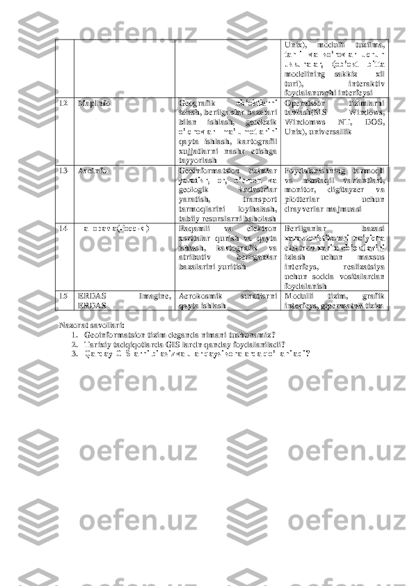 Unix),  modulli 	tuzilma, 	
tahlil  va  so’rovlar  uchun 
uskunalar,  (ob’ekt  bitta 
modelining  sakkiz    xil 
turi),  interaktiv 
foydalanuvchi interfeysi	 	
12	 	MapInfo	 	Geografik	 	ob’ektlarni 	
izlash,  berilganlar bazalari 
bilan  ishlash,  geodezik 
o’lchovlar  ma’lumotlarini 
qayta  ishlash,  ka	rtografil 	
xujjatlarni  nashr  etishga 
tayyorlash	 	
Operatsion  tizimlarni 
tanlash(MS  Windows, 
Windomws  NT,  DOS, 
Unix), universallik	 	
13	 	ArcInfo	 	Geoinformatsion  tizimlar 
yaratish,  er,  o’rmon  va 
geologik  kadastrlar 
yaratish,  transport 
tarmoqlarini  loyihalash, 
tab	iiy resurslarni baholash	 	
Foydalanishning  tarmoqli 
va  mustaqil  variantlari, 
monitor,  digitayzer  va 
plotterlar  uchun 
drayverlar majmuasi	 	
14	 	Панорама(Россия)	 	Raqamli  va  elektron 
xaritalar  qurish  va  qayta 
ishlash,  kartografik  va 
atributiv  berilganlar 
bazalari	ni yuritish	 	
Berilganlar  bazasi 
xarakteristikalari  bo’yicha 
elektro	n xarita ob’ektlarini 	
izlash	 	uchun  maxsus 	
interfeys	,  realizatsiya 	
uchun  sod	da  vositalardan 	
foydalanish	 	
15	 	ERDAS  Imagine, 
ERDAS	 	
Aerokosmik  suratlarni 
qayta ishlash	 	
Modulli  tizim,  grafik 
inte	rfeys, gipermatnli tizim	 	
 
Nazorat savollari	: 	
1. Geoinformatsion tizim deganda nimani tushunamiz	? 	
2. Tarixiy tadqiqotlarda GIS lardn qanday foydalaniladi	? 	
3. Qanday GIS larni bilasiz va ular qaysi sohalarda qo’llaniladi?	 	
 
 	
 
 
 
 
 
 
 
 
 
 
 
 
 
 
 
 
  