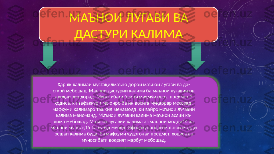 МАЪНОИ ЛУГАВИ ВА 
ДАСТУРИ КАЛИМА
Ҳар як калимаи мустақилмаъно дорои маънои луғавӣ ва да-
стурӣ мебошад. Маънои дастурии калима ба маънои луғавии он
алоқаи зич дорад. Муносибати байни маҷмӯи овоз, предмет ё
ҳодиса, ки тафаккури мо онро ба ин восита муқаррар месозад,
мафҳуми калимаро ташкил менамояд, ки вайро маънои луғавии
калима меноманд. Маънои луғавии калима маънои аслии ка-
лима мебошад. Маънои луғавии калима аз маънои моддӣ14 ва
маънои муштақ15 ба вуҷуд меояд. Ифодакунандаи маънои моддӣ
решаи калима буда, ба мафҳуми ҷудогонаи предмет, ҳодиса ва
муносибати воқеият марбут мебошад.   