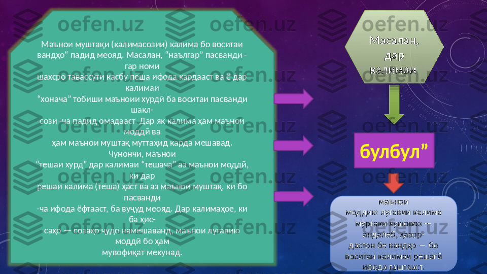 Маънои муштақи (калимасозии) калима бо воситаи
вандҳо“ падид меояд. Масалан, “наългар” пасванди -
гар номи
шахсро тавассути касбу пеша ифода кардааст ва ё дар 
калимаи
“ хонача” тобиши маъноии хурдӣ ба воситаи пасванди 
шакл-
сози -ча падид омадааст. Дар як калима ҳам маънои 
моддӣ ва
ҳам маънои муштақ муттаҳид карда мешавад. 
Чунончи, маънои
“ тешаи хурд” дар калимаи “тешача” аз маънои моддӣ, 
ки дар
решаи калима (теша) ҳаст ва аз маънои муштақ, ки бо 
пасванди
-ча ифода ёфтааст, ба вуҷуд меояд. Дар калимаҳое, ки 
ба ҳис-
саҳо — созаҳо ҷудо намешаванд, маънои луғавию 
моддӣ бо ҳам
мувофиқат мекунад.  
Масалан, 
дар 
калимаи 
булбул”
маънои
моддию луғавии калима 
мурғаки хушовоз — 
андалеб, ҳазор-
дастон бе вандҳо — бо 
воситаи калимаи решагӣ 
ифода гаштааст.  