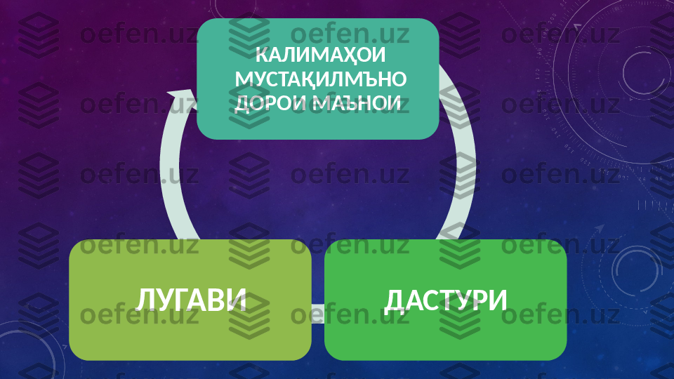 КАЛИМАҲОИ 
МУСТАҚИЛМЪНО 
ДОРОИ МАЪНОИ 
ДАСТУРИ  
ЛУГАВИ   