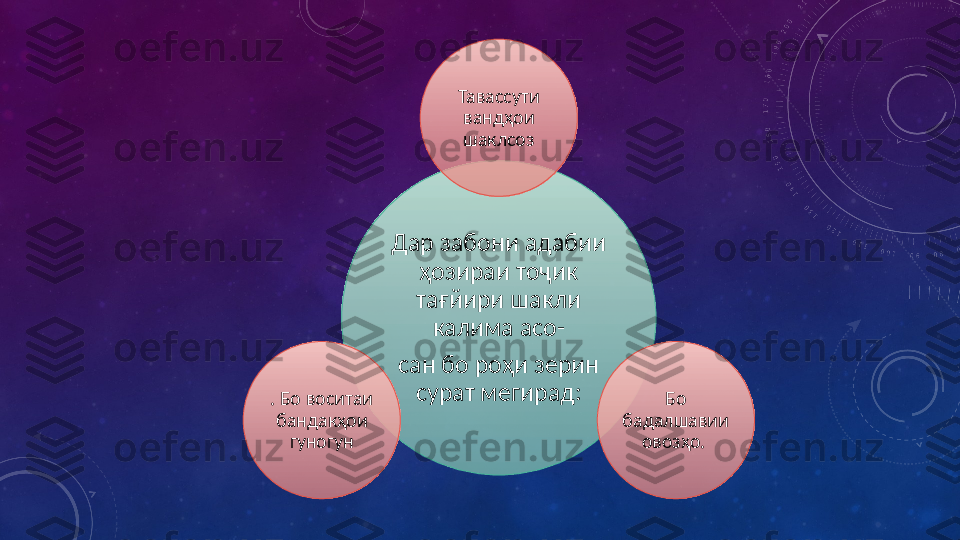 Дар забони адабии 
ҳозираи тоҷик 
тағйири шакли 
калима асо-
сан бо роҳи зерин 
сурат мегирад: Тавассути 
вандҳои 
шаклсоз
Бо 
бадалшавии 
овозҳо. . Бо воситаи 
бандакҳои 
гуногун 