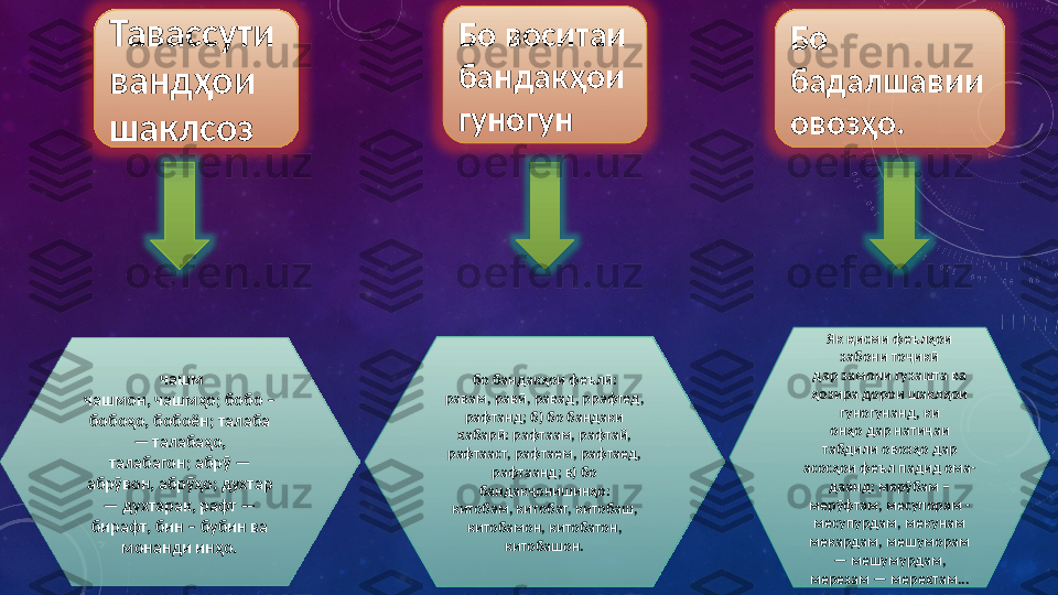 Тавассути 
вандҳои 
шаклсоз Бо воситаи 
бандакҳои 
гуногун Бо 
бадалшавии 
овозҳо. 
  чашм
чашмон, чашмҳо; бобо – 
бобоҳо, бобоён; талаба 
— талабаҳо,
талабагон; абрӯ — 
абрӯвон, абрӯҳо; духтар 
— духтарак, рафт —
бирафт, бин – бубин ва 
монанди инҳо. бо бандакҳои феълӣ:
равам, равӣ, равад, ррафтед, 
рафтанд; б) бо бандаки 
хабарӣ: рафтаам, рафтай,
рафтааст, рафтаем, рафтаед, 
рафтаанд; в) бо 
бандакҷонишинҳо:
китобам, китобат, китобаш, 
китобамон, китобатон, 
китобашон. Як қисми феълҳои 
забони тоҷикӣ
дар замони гузашта ва 
ҳозира дорои шаклҳои 
гуногунанд, ки
онҳо дар натиҷаи 
табдили овозҳо дар 
асосҳои феъл падид ома-
даанд: мерӯбам –
мерӯфтам, месупорам -
месупурдам, мекунам 
мекардам, мешуморам 
— мешумурдам,
мерезам — мерехтам...    