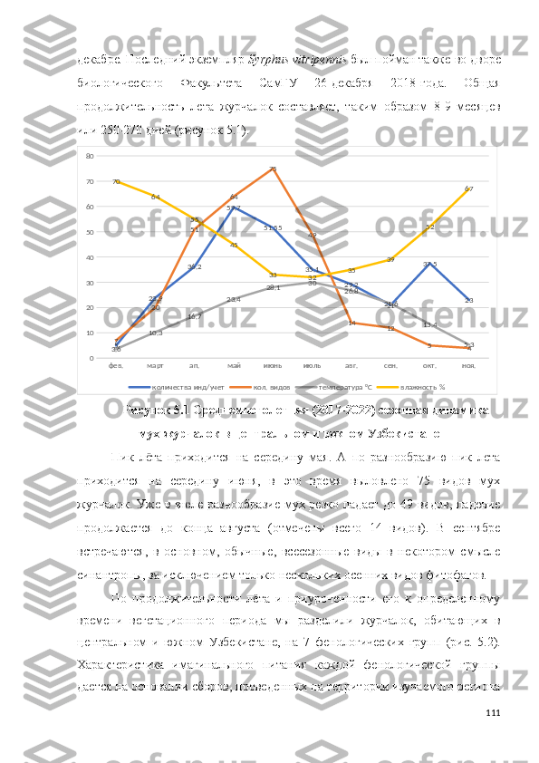 декабре .  Последний экземпляр  Syrphus vitripennis  был пойман также  во дворе
биологического   Факультета   СамГУ   26-декабря   2018-года.   Общая
продолжительность   лета   журчалок   составляет,   таким   образом   8-9   месяцев
или 250-270 дней (рисунок 5.1). 
фев. март ап. май июнь июль авг. сен. окт. ноя.01020304050607080
5 23.9 36.2 59.7
51.55
35.1
29.2
21 37.5
23
7 20 51 64 75
49
14
12
5
4
3.6 10.3 16.7 23.4 28.1 30
26.8
21.6
13.4
5.370
64
55
45
33
32 35 39 52 67
количества инд/учет кол. видов температура °С влажность %
Рисунок 5.1   Среднемноголетняя (2017-2022) сезонная динамика
мух-журчалок в центральном и южном Узбекистане
Пик   лёта   приходится   на   середину   мая.   А   по   разнообразию   пик   лета
приходится   на   середину   июня,   в   это   время   выловлено   75   видов   мух
журчалок. Уже в июле разнообразие мух резко падает  до 49 видов, падение
продолжается   до   конца   августа   (отмечены   всего   14   видов).   В   сентябре
встречаются,   в   основном,   обычные,   всесезонные   виды   в   некотором   смысле
синантропы, за исключением только нескольких осенних видов фитофагов.  
По   продолжительности   лёта   и   приуроченности   его   к   определенному
време ни   вегетационного   периода   мы   разделили   журчалок,   обитающих   в
центральном   и   южном   Узбекистане,   на   7   фенологических   групп   (рис.   5.2).
Характеристика   имагинального   питания   каждой   фенологической   группы
дается на основании сбо ров, проведенных на территории изучаемого региона
111 