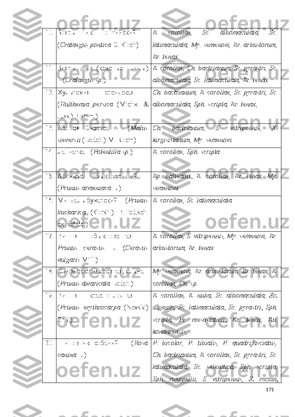 10. Боярышник   понтийский   –
( Crataegus pontica  C. Koch) E.   corollae,   Sc.   albomaculata,   Sc.
latimaculata, My. semenovi, Er. arbustorum,
Er. tenax
11. Боярышник   (красные   плоды)
– ( Crataegus sp .) E. corollae, Ch. bactrianum, Sc. pyrastri, Sc.
albomaculata, Sc. latimaculata,   Er. tenax
12. Хультемия   персидская   –
( Hulthemia   persica   (Michx.   &
Juss.) Bornm.) Ch. bactrianum, E. corollae, Sc. pyrastri, Sc.
albomaculata, Sph. scripta, Er. tenax,
13. Яблоня   Сиверса   –     ( Malus
sieversii  (Ledeb.)  M. Roem) Ch.   bactrianum,   S.   vitripennis,   X.
kirgisistanum, My. semenovi
14. Лапчатка - ( Potentilla sp .)  E. corollae, Sph. scripta 
15. Абрикос   обыкновенный   -
( Prunus armeniaca  L.) Ep.   balteatus ,   E.   corollae,   Er.   tenax,   My.
semenovi
16. Миндаль   бухарский   – ( Prunus
bucharica   (Korsh.)   B.Fedtsch.
ex Rehder) E. corollae, Sc. latimaculata
17. Вишня   обыкновенная   –
Prunus   cerasus   L.   ( Cerasus
vulgaris  Mill.) E. corollae, S. vitripennis, My. semenovi, Er.
arbustorum, Er. tenax
18. Слива   растопыренная ,  алыча  -
( Prunus divaricata  Ledeb.) My. semenovi, Er. arbustorum, Er. tenax, E.
corollae, Ch. sp.
19. Вишня   красноплодная   –
( Prunus   erythrocarpa   (Nevski)
Gilli) E.   corollae,   E.   nuba,   Sc.   albomaculata,   Sc.
dignota,   Sc.   latimaculata ,   Sc.   pyrastri ,   Sph.
scripta,   Pi.   mesasiatica ,   Er.   tenax,   Eu.
kondarensis, 
20. Шиповник   собачий   –   ( Rosa
canina  L.) P.   bicolor,   P.   tibialis,   P.   quadrifasciatus,
Ch. bactrianum, E. corollae, Sc. pyrastri, Sc.
latimaculata,   Sc.   selenitica,   Sph.   scripta,
Sph.   rueppellii,   S.   vitripennis,   S.   rectus ,
171 