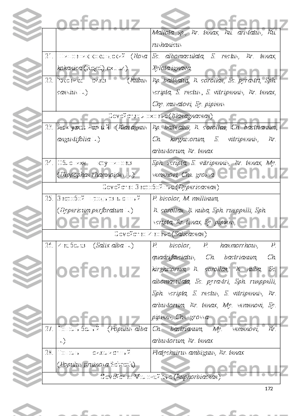 Mallota   sp.,   Er.   tenax,   Eu.   aristatus,   Eu.
rushanicus
21. Шиповник   кокандский  - ( Rosa
kokanica  (Regel) ex Juz.) Sc.   albomaculata,   S.   rectus,   Er.   tenax,
Xylota ignava, 
22. Ежевика   сизая   -   ( Rubus
caesius  L.) Ep. balteatus, E. corollae, Sc. pyrastri, Sph.
scripta,   S.   rectus ,   S.   vitripennis,   Er.   tenax,
Chy. musatovi, Sy. pipiens
Семейство  Лоховые ( Elaeagnaceae )
23. Лох   узколистный  - ( Elaeagnus
angustifolia  L.) Ep.   balteatus,   E.   corollae,   Ch.   bactrianum ,
Ch.   kirghizorum,   S.   vitripennis,   Er.
arbustorum, Er. tenax
24. Облепиха   крушиновая   –
( Hippophae rhamnoides  L.) Sph.   scripta,   S.   vitripennis,   Er.   tenax ,   My.
semenovi, Che. grossa
Семейство Зверобойные ( Hypericaceae )
25. Зверобой   продырявленный   -
( Hypericum perforatum  L.) P. bicolor,  M. mellinum,
E. corollae,  E. nuba,  Sph. rueppelli, Sph. 
scripta, Er. tenax, Sy. pipiens,
Семейство  Ивовые ( Salicaceae )
26. Ива белая – ( Salix alba  L.) P.   bicolor,   P.   haemorrhous,   P.
quadrifasciatus,   Ch.   bactrianum,   Ch.
kirghizorum,   E.   corollae,   E.   nuba,   Sc.
albomaculata,   Sc.   pyrastri,   Sph.   rueppelli,
Sph.   scripta,   S.   rectus,   S.   vitripennis,   Er.
arbustorum,   Er.   tenax,   My.   semenovi,   Sy.
pipiens, Che. grossa
27. Тополь   белый – ( Populus alba
L.) Ch.   bactrianum,   My.   semenovi,   Er.
arbustorum, Er. tenax
28. Тополь   сизолистный   –
( Populus pruinosa  Schrenk) Platycheirus ambiguus,  Er. tenax 
Семейство   Молочайные  ( Euphorbiaceae ) 
172 