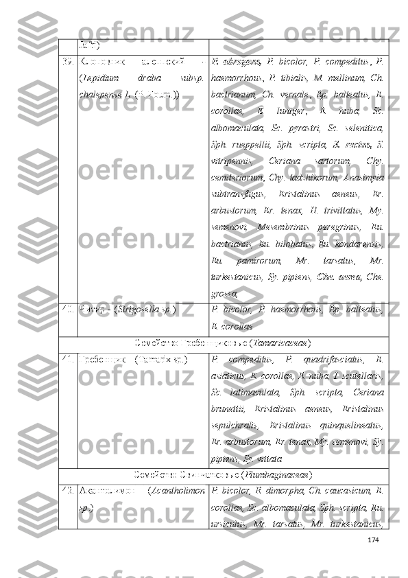 Jafri)
39. Клоповник   алеппский   -
( Lepidium   draba   subsp.
chalepense L.  (P. Fourn.)) P.   abrogans,   P.   bicolor,   P.   compeditus ,   P.
haemorrhous ,   P.   tibialis,   M.   mellinum,   Ch.
bactrianum,   Ch.   vernale ,   Ep.   balteatus,   E.
corollae,   E.   luniger ,   E.   nuba,   Sc.
albomaculata,   Sc.   pyrastri,   Sc.   selenitica,
Sph.   rueppellii,   Sph.   scripta,   S.   rectus ,   S.
vitripennis,   Ceriana   sartorum,   Chy.
cemiteriorum ,   Chy.   tadzhikorum,   Anasimyia
subtransfugus,   Eristalinus   aeneus,   Er.
arbustorum,   Er.   tenax,   H.   trivittatus,   My.
semenovi,   Mesembrinus   peregrinus,   Eu.
bactrianus,   Eu.   bilobatus ,   Eu.   kondarensis,
Eu.   pamirorum,   Mr.   tarsatus,   Mr.
turkestanicus,   Sy.   pipiens,   Che.   aerea,   Che.
grossa, 
40. Читир  –  ( Strigosella sp. ) P.   bicolor,   P.   haemorrhous,   Ep.   balteatus,
E. corollae
Семейство Гребенщиковые  ( Tamaricaceae )
41. Гребенщик –  ( Tamarix  sp.) P.   compeditus,   P.   quadrifasciatus,   E.
asiaticus, E. corollae, E. nuba,  I.  scutellaris,
Sc.   latimaculata,   Sph.   scripta,   Ceriana
brunettii,   Eristalinus   aeneus,   Eristalinus
sepulchralis,   Eristalinus   quinquelineatus,
Er.   arbustorum, Er. tenax, My. semenovi, Sy.
pipiens, Sy. vittata
Семейство Свинчатковые  ( Plumbaginaceae )
42. Акантолимон   – ( Acantholimon
sp .) P. bicolor, R. dimorpha, Ch. caucasicum, E.
corollae, Sc. albomaculata, Sph. scripta, Eu.
ursiculus,   Mr.   tarsatus,   Mr.   turkestanicus,
174 