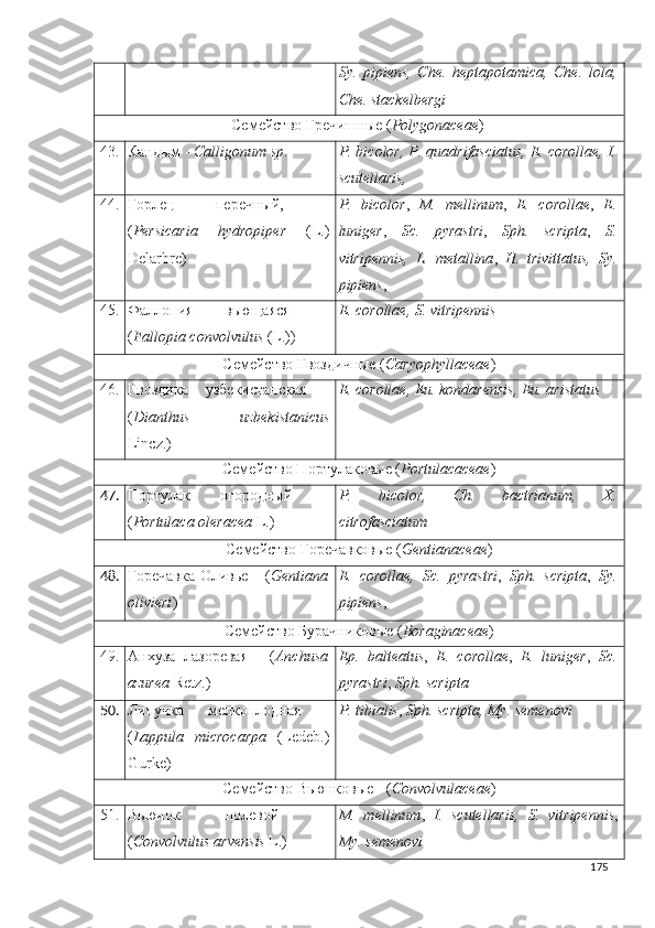 Sy.   pipiens,   Che.   heptapotamica,   Che.   lola,
Che. stackelbergi
Семейство Гречишные ( Polygonaceae )
43. Кандым  -  Calligonum  sp .  P. bicolor, P. quadrifasciatus, E. corollae, I.
scutellaris, 
44. Горлец   перечный ,   -
( Persicaria   hydropiper   (L.)
Delarbre) P.   bi color ,   M.   mellinum ,   E.   corollae ,   E.
luniger ,   Sc.   pyrastri ,   Sph.   scripta ,   S.
vitripennis,   L.   metallina ,   H.   trivittatus,   Sy.
pipiens ,
45. Фаллопия   вьющаяся   –
( Fallopia convolvulus  (L.)) E. corollae,   S. vitripennis
Семейство Гвоздичные ( Caryophyllaceae )
46. Гвоздика   узбекистанская   -
( Dianthus   uzbekistanicus
Lincz.)  E. corollae, Eu. kondarensis, Eu. aristatus
Семейство Портулаковые ( Portulacaceae )
47. Портулак   огородный   –
( Portulaca oleracea  L.) P.   bicolor,   Ch.   bactrianum,   X.
citrofasciatum 
Семейство Горечавковые ( Gentianaceae )
48. Горечавка   Оливье – ( Gentiana
olivieri ) E.   corollae,   Sc.   pyrastri ,   Sph.   scripta ,   Sy.
pipiens ,
Семейство  Бурачниковые ( Boraginaceae )
49. Анхуза   лазоревая   -   ( Anchusa
azurea  Retz.) Ep.   balteatus ,   E.   corollae ,   E.   luniger ,   Sc.
pyrastri ,  Sph. scripta 
50. Липучка   мелкоплодная   -
( Lappula   microcarpa   (Ledeb.)
Gurke)  P. tibialis ,  Sph. scripta, My. semenovi
Семейство  Вьюнковые - ( Convolvulaceae )
51. Вьюнок   полевой   -
( Convolvulus arven sis  L.) M.   mellinum ,   I.   scutellaris,   S.   vit ripennis ,
My. semenovi
175 