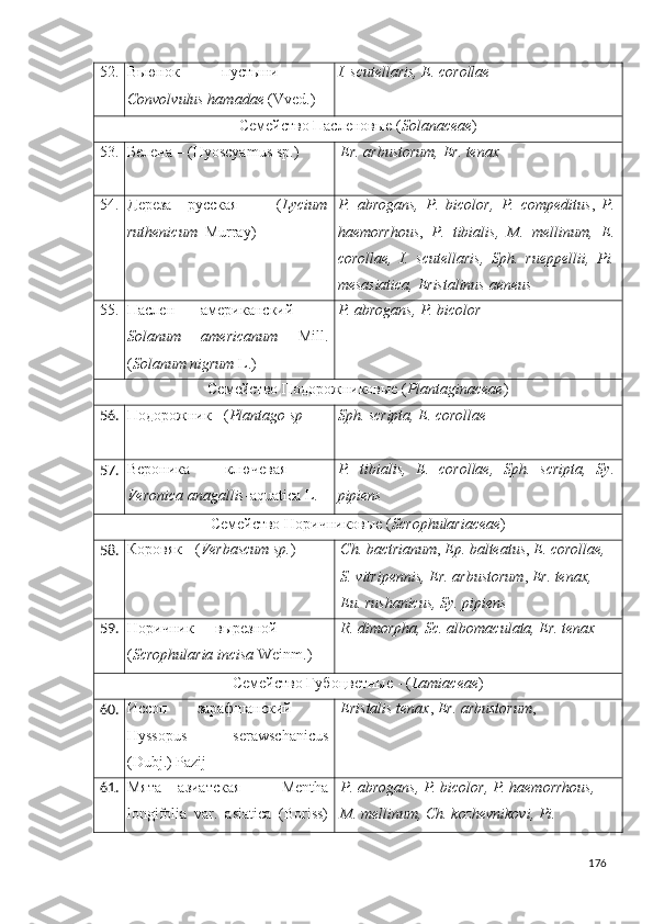 52. Вьюнок   пустыни   –
Convolvulus hamadae  (Vved.) I. scutellaris, E. corollae
Семейство Пасленовые  ( Solanaceae )  
53. Белена – (Hyoscyamus   sp.) Er.   arbustorum, Er. tenax
54. Дереза   русская   –   ( Lycium
ruthenicum   Murray) P.   abrogans,   P.   bicolor,   P.   compeditus ,   P.
haemorrhous ,   P.   tibialis,   M.   mellinum,   E.
corollae,   I.   scutellaris,   Sph.   rueppellii,   Pi.
mesasiatica, Eristalinus   aeneus
55. Паслен   американский   –
Solanum   americanum   Mill.
( Solanum nigrum  L.) P. abrogans,   P. bicolor
Семейство  Подорожниковые ( Plantaginaceae )
56. Подорожник - ( Plantago sp Sph. scripta, E. corollae
57. Вероника   ключевая   –
Veronica anagallis -aquatica L. P.   tibialis,   E.   corollae,   Sph.   scripta,   Sy.
pipiens
Семейство  Норичниковые ( Scrophulariaceae )
58. Коровяк - ( Verbascum sp. )  Ch. bactrianum ,  Ep. balteatus ,  E. corollae, 
S. vitripennis, Er. arbustorum ,  Er. tenax, 
Eu. rushanicus, Sy. pipiens
59. Норичник   вырезной     –
( Scrophularia incisa  Weinm.) R. dimorpha, Sc. albomaculata, Er. tenax
Семейство Губоцветные - ( Lamiaceae )
60. Иссоп   зарафшанский   –
Hyssopus   serawschanicus
(Dubj.) Pazij  Eristalis tenax ,  Er. arbustorum , 
61. Мята   азиатская   –   Mentha
longifolia   var.   asiatica   (Boriss) P. abrogans, P. bicolor, P. haemorrhous, 
M. mellinum,   Ch. kozhevnikovi, Pi. 
176 