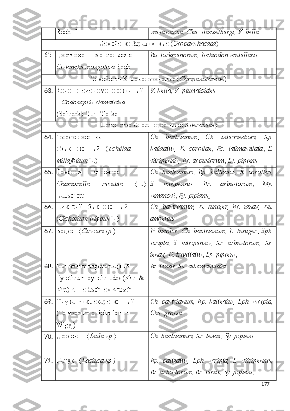 Rech. f. mesasiatica, Che. stackelbergi, V. bella
Семейство Заразиховые ( Orobanchaceae )
62. Цистанхе   монгольская   –
Cistanche mongolica  Beck  Eu. turkmenorum,  Ischiodon scutellaris
Семейство Колокольчиковые ( Campanulaceae )
63. Кодонопсис ломоносовидный 
–  Codonopsis clematidea  
(Schrenk) C.B. Clarke  V. bella, V. plumatoides
Семейство Сложноцветные ( Asteraceae )
64. Тысячелистник 
обыкновенный - ( Achillea 
millefolium  L.) Ch.   bactrianum ,   Ch.   intermedium,   Ep.
balteatus,   E.   corollae,   Sc.   latimaculata ,   S.
vitripennis, Er. ar bustorum ,  Sy. pipiens
65. Ромашка   аптечная     –
Chamomilla   recutita   (L.)
Rauschert Ch.   bactrianum ,   Ep.   balteatus,   E.   corollae,
S.   vitripennis,   Er.   ar bustorum ,   My.
semenovi ,  Sy. pipiens  
66. Цикорий   обыкновенный  - 
( Cichorium intybus  L.)  Ch.   bactrianum,   E.   luniger,   Er.   tenax,   Eu.
amoenus, 
67. Бодяк - ( Cirsium sp .) P. bicolor ,   Ch. bactrianum, E. luniger ,   Sph.
scripta ,   S.   vitripennis,   Er.   arbustorum,   Er.
tenax,   H. trivittatus ,  Sy. pipiens , 
68. Поповник   пиретроидный  - 
Pyrethrum pyrethroides (Kar. & 
Kir.) B. Fedtsch. ex Krasch. Er. tenax, Sc. albomaculata
69. Од уванчик   лекарственный  – 
(Taraxacum officinale F.H. 
Wigg.) Ch. bactrianum,   Ep. balteatus, Sph. scripta,
Che. grossa
70. Девясил – ( Inula sp .) Ch. bactrianum, Er. tenax, Sy. pipiens 
71. Латук  - ( Lactuca sp.) Ep.   balteatus,   Sph.   scripta,   S.   vitripennis,
Er. arbustorum, Er. tenax, Sy. pipiens, 
177 