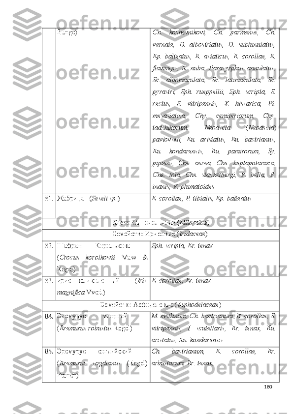 Bunge) Ch.   kozhevnikovi,   Ch.   parmense,   Ch.
vernale,   D.   albostriatus,   D.   sublunulatus,
Ep.   balteatus,   E.   asiaticus,   E.   corollae,   E.
flaviceps,   E.   nuba,   Parasyrphus   annulatus,
Sc.   albomaculata,   Sc.   latimaculata,   Sc.
pyrastri,   Sph.   rueppellii,   Sph.   scripta,   S.
rectus,   S.   vitripennis,   X.   hissarica,   Pi.
mesasiatica,   Chy.   cemiteriorum,   Chy.
tadzhikorum,   Neoascia   ( Neoascia )
pavlovskii,   Eu.   aristatus,   Eu.   bactrianus,
Eu.   kondarensis,   Eu.   pamirorum,   Sy.
pipiens,   Che.   aerea,   Che.   heptapotamica,
Che.   lola,   Che.   stackelbergi,   V.   bella,   V.
inanis, V. plumatoides
81. Жабрица - ( Seseli sp. ) E. corollae, P. tibialis, Ep. balteatus
Класс Однодольные ( Liliopsida )
Семейство  Ирисовые ( Iridaceae )
82. Шафран   Королькова   –
( Crocus   korolkowii   Maw   &
Regel ) Sph. scripta ,   Er. tenax
83. ирис   великолепный   –   ( Iris
magnifica  Vved.) E. corollae ,   Er. tenax
Семейство   Асфоделевые  ( Asphodelaceae ) 
84. Эремурус   мощный   –
( Eremurus robustus   Regel) M. mellinum, Ch. bactrianum ,  E. corollae, S.
vitripennis,   I.   scutellaris,   Er.   tenax,   Eu.
aristatus, Eu. kondarensis 
85. Эремурус   согдийский   –
( Eremurus   sogdianus   (Regel)
Franch)  Ch.   bactrianum,   E.   corollae,   Er.
arbustorum, Er. tenax, 
180 