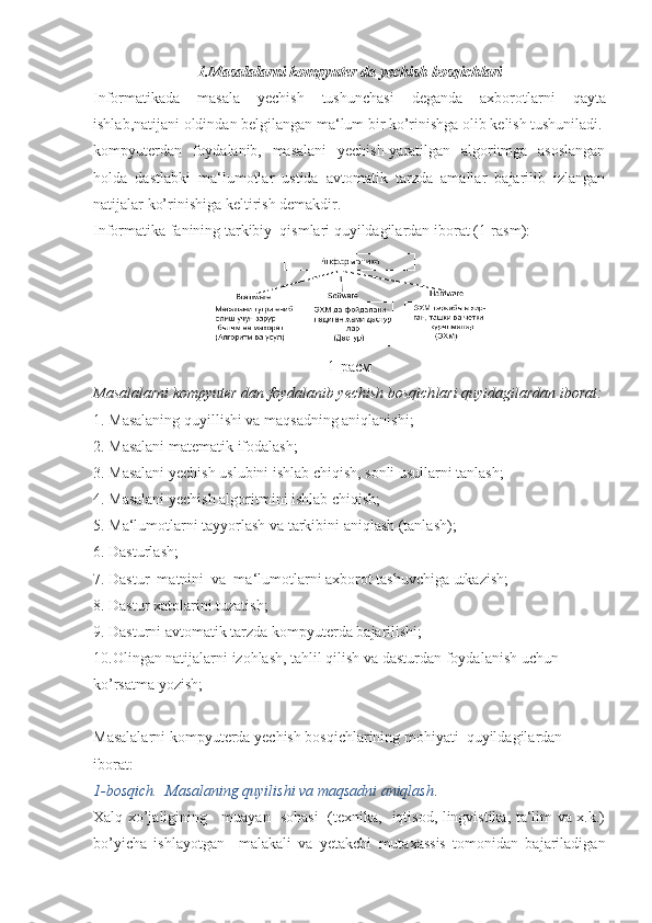 1.Masalalarni kompyuter da yechish bosqichlari
Informatikada   masala   yechish   tushunchasi   deganda   axborotlar ni   qayta
ishlab,natijani oldindan belgilangan ma‘lum bir ko’rinishga olib kelish tushuniladi.
kompyuterdan   foydalanib,   masalani   yechish-yaratilgan   algoritmga   asoslangan
holda   dastlabki   ma‘lumotlar   ustida   avtomatik   tarzda   amallar   bajarilib   izlangan
natijalar ko’rini shiga keltirish demakdir.
Informatika fanining tarkibiy  qismlari quyildagilardan iborat (1-rasm):
1- расм
Masalalarni kompyuter dan foydalanib yechish bosqich lari quyidagilardan iborat:
1. Masalaning quyillishi va maqsadning aniqlanishi;
2. Masalani matematik ifodalash;
3. Masalani yechish uslubini ishlab chiqish, sonli usullarni tanlash;
4. Masalani yechish algoritmini ishlab chiqish;
5. Ma‘lumotlarni tayyorlash va tarkibini aniqlash (tanlash);
6. Dasturlash;
7. Dastur  matnini  va  ma‘lumotlarni axborot tashuvchiga utkazish;
8. Dastur xatolarini tuzatish; 
9. Dasturni avtomatik tarzda kompyuterda bajarilishi;
10.Olingan natijalarni izohlash, tahlil qilish va dastur dan foydalanish uchun 
ko’rsatma yozish;
Masalalarni kompyuterda yechish bosqichlarining mohiyati  quyildagilardan 
iborat:
1-bosqich.  Masalaning quyilishi va maqsadni aniqlash .
Xalq xo’jaligining     muayan   sohasi   (texnika,   iqtisod, lingvistika, ta‘lim va x.k.)
bo’yicha   ishlayotgan     ma lakali   va   yetakchi   mutaxassis   tomonidan   bajariladigan 