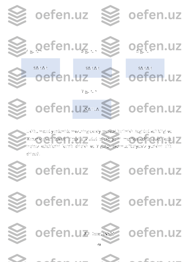 4-guruh   5-guruh 6-guruh
7-guruh
Ushbu metod yordamida mvzuning asosiy markazi bo`lmish Bag`dod xalifaligi va
Xoramshohlar   davlati   o`rtasida   hudud   talash   ya`ni   manfaat   uchun   juda   katta
inqiroz   sabablarini   ko`rib   chiqish   va   7-guruh   esa   muaffaqiyatsiz   yurishni   olib
chiqadi.
3.2 Debat uslubi
48SABAB
SABAB SABAB
NATIJA 