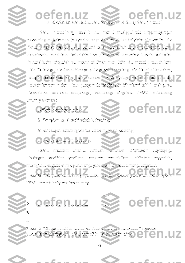 FIKR,SABAB,MISOL,UMUMLASHTIRISH (FSMU) metodi
FSMU   metodining   tavsifi:   Bu   metod   mashg‘ulotda   o‘rganilayotgan
mavzuning  muhokamasi   jarayonida  unga   doir  masalalar   bo‘yicha  o`quvchilar   o‘z
fikrlarini  bayon qilishlari, shu fikrlarni asoslovchi  sabablarni  ko‘rsatishlari, ularni
tasdiqlovchi   misolllarni   keltirishlari   va   pirovardida   umumlashtiruvchi   xulosalar
chiqarishlarini   o‘rgatish   va   mashq   qildirish   metodidir.   Bu   metod   o`quvchilarni
erkin fikrlashga, o‘z fikrini himoya qilishga va boshqalarga o‘z fikrini o‘tkazishga,
ochiq   holda   bahslashishga,   bahs-munozara   madaniyatiga,   shu   bilan   bir   qatorda,
o`quvchilar   tomonidan   o‘quv   jarayonida   egallangan   bilimlarni   tahlil   etishga   va
o‘zlashtirish   darajasini   aniqlashga,   baholashga   o‘rgatadi.   FSMU   metodining
umumiy sxemasi:
F -fikringizni bayon eting;
S -fikringizni asoslovchi sabab ko‘rsating;
M -ko‘rsatgan sababingizni tasdiqlovchi misol keltiring;
U - fikringizni umumlashtiring.
FSMU   metodini   amalda   qo`llash   namunasi:   O‘qituvchi   quyidagiga
o‘xshagan   vazifalar   yozilgan   tarqatma   materiallarni   oldindan   tayyorlab,
mashg‘ulot vaqtida kichik guruhlarga yoki alohida o`quvchilarga tarqatadi.
1-vazifa   “Bag`dod xalifasining g`alabasi haqida” mavzusi yuzasidan fikrlaringizni
FSMU metodi bo‘yicha bayon eting.
F - _____________ ________________________
S- _____________________________________
M- ____________________________________
U- _____ ________ _____________________
2-vazifa . “Xorazmshohlar davlati va Totorlar davlati munosabati” mavzusi 
yuzasidan fikrlaringizni FSMU metodi   bo‘yicha bayon eting.
52 