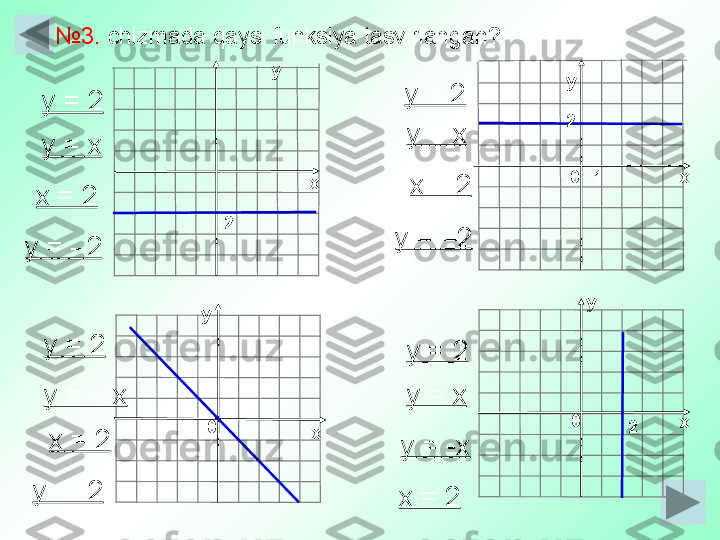 -2 ху
у
ху
0 х0
2102у
х№ 3.  chizmada qaysi funksiya tasvirlangan ?  
у = 2
у = х
х = 2
у = –2 у = –2 у = х
х = 2у = 2
у = 2
у = -2 х = 2у = – х у = 2
у = х
у = -х
х = 2 