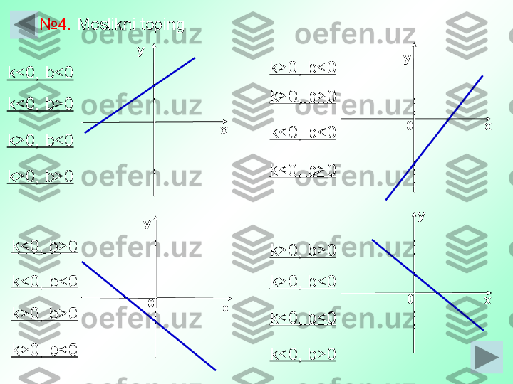 ху
у
ху
0 х00у
х№ 4.  Moslikni toping
k<0, b<0
k<0, b>0
k>0, b<0
k>0, b>0 k<0, b>0 k>0, b>0
k<0, b<0k>0, b<0
k<0, b>0
k>0, b<0k>0, b>0k<0, b<0 k>0, b>0
k>0, b<0
k<0, b<0
k<0, b>0 