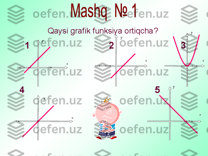 Qaysi grafik funksiya ortiqcha ?  
       1                                 2                            3
     4                                                   5 у
х у
х у
х
у
х у
х 