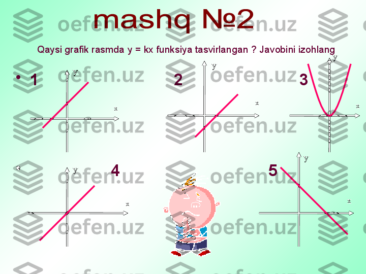 Qaysi grafik rasmda  у =  kx funksiya tasvirlangan  ?  Javobini izohlang
•
1                              2                          3
•
                   4                                 5 ху
ху
ху
ху
ху 