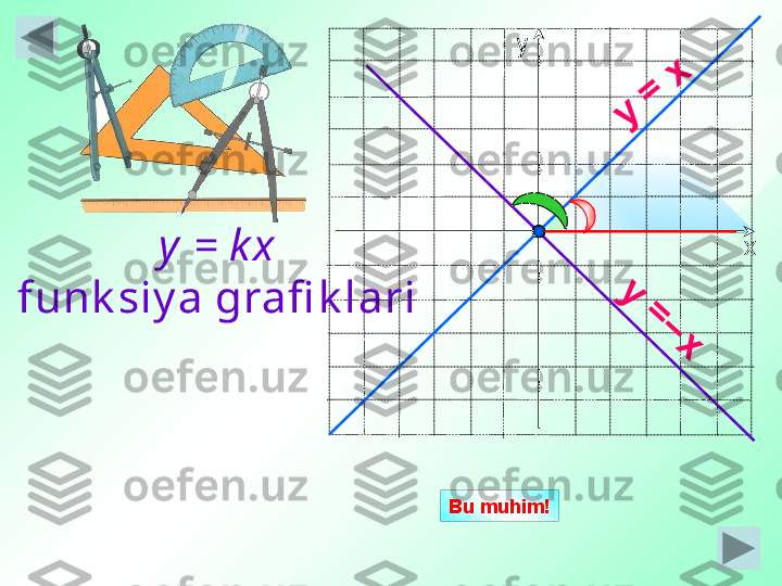 ху
    
y = k x 
funk siy a grafi k lari y	
 =	
 x	
y	
 =	
−	
x
Bu muhim ! 