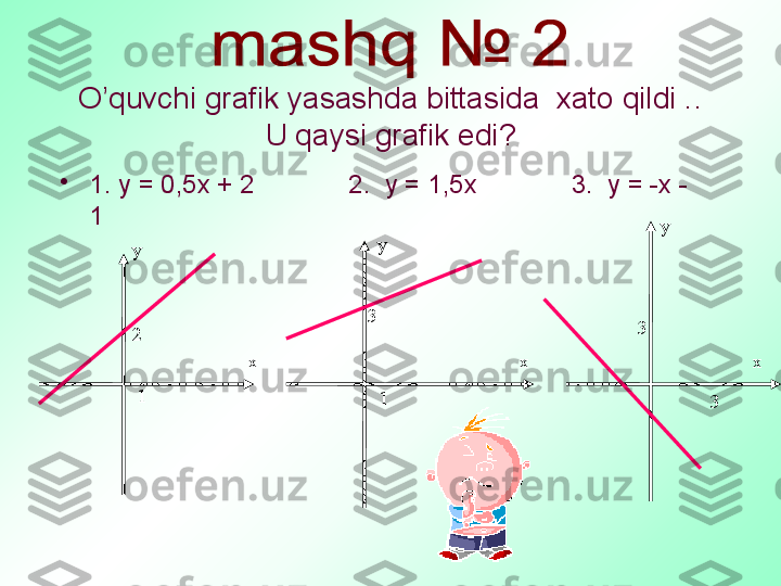 O’quvchi grafik yasashda bittasida  xato qildi . . 
U qaysi grafik edi ?
•
1. у = 0,5х + 2             2.  у = 1,5х             3.  у = -х - 
1
ху
2
1 ху
3
1 ху
3
3 