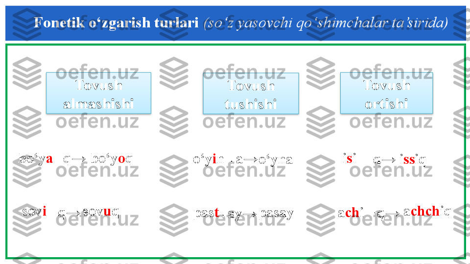 Fonetik o‘zgarish turlari  (so‘z yasovchi qo‘shimchalar ta’sirida)
Tovush 
almashishi Tovush 
tushishi Tovush 
ortishi
bo‘y a
o‘y i n i s i
sov i
pas t a ch ibo‘y o q+q→
+q→ sov u q +a→
o‘yna
+ay→ pasay +q→ i ss iq
+q→   a chch iq    