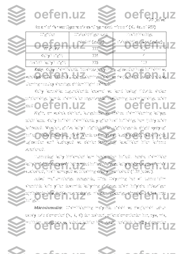 1.22-jadval
Bedani o‘rish vaqtigacha o‘zlashtirgan azot miqdori (K. Raue 1962)
O‘g‘itlar O‘zlashtirilgan azot
miqdori (ga/kg) Fosfor hisobiga
o‘zlashtirilgan azot (ga/kg)
O‘g‘itsiz 222 0,0
Kaliyli o‘g‘it 226 4
Fosforli+kaliyli o‘g‘it 325 103
Kaliy.  Kaliy o‘simliklarda fotosintez jarayonini, uglevodlar hosil bo‘lishini va
xaraktyerini faollashtiradi.  O‘simliklarning o‘sishi va rivojlanishini tezlashtiradi va
ularning noqulay sharoitga chidamliligini oshiradi.
Kaliy   kartoshka   tugunaklarida   kraxmal   va   kand   lavlagi   ildizida   shakar
to‘planishiga   hamda   o‘simlik - lar   organizmida   oksillarning   taqsimlanishiga   ta’sir
etadi.
Zig‘ir,   em-xashak   ekinlari,   kungaboqar   va   boshqa   o‘simliklarning   kaliyga
talabi katta. Kaliy bo‘lishi o‘simliklarda yog‘lar hosil  bo‘lishiga ham  ijobiy ta’sir
ko‘rsatadi.   Masalan,   g‘o‘za   kaliyli   o‘g‘itlar   bilan   o‘g‘itlanganda   chigiti   syeryog‘
bo‘ladi. Kaliy etishmasa,  o‘simliklarda assimilyasiya  kuchsizlanadi,  nafas olishda
uglevodlar   sarfi   kuchayadi   va   ekinlar   zamburug‘   kasalliklari   bilan   ko‘proq
zararlanadi.
Tuproqdagi   kaliy   birikmalari   kam   harakatchan   bo‘ladi.   Barcha   o‘simliklar
kaliyli o‘g‘itlardan yaxshi bahramaad bo‘ladi. Fo‘zaga kaliy etishmasa, rivojlanishi
sustlashadi, hosili kamayadi va tolasining sifati yomonlashadi ( 1. 2 3 -jadval).
Jadval   ma’lumotlariga   qaraganda,   O‘rta   Osiyoning   har   xil   tuproq-iqlim
sharoitida   ko‘p   yillar   davomida   kaliyning   g‘o‘zaga   ta’siri   bo‘yicha   o‘tkazilgan
tajribalarda   hosildorlik   nazoratdagiga   nisbatan   gektariga   o‘rtacha   2-5,5ss   ortiq
bo‘lgan.
Mikroelementlar.   O‘simliklarning   me’yorda   o‘sishi   va   rivojlanishi   uchun
asosiy oziq elementlari (N, R, K) dan tashqari, mikroelementlardan bor, pyx, mis,
molibden,   marganets   va   kobalьt   kabilar   ham   zarur.   Tarkibida   bunday   elementlar 