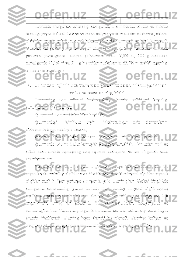 Tuproqda   marganets   tanqisligi   sezilganda,   o‘simliklarda   xloroz   va   nekroz
kasalligi paydo bo‘ladi. Loviya va mosh ekilgan yerda molibden etishmasa, ekinlar
o‘sishdan   orqada   qoladi,   tugunak   baktyeriyalar   rivojlanmaydi   va   hosil   kamayadi.
Masalan,   har   gektar   yerga   ekiladigan   urug‘lik   loviyaga   50   g   hisobidan   molibden
yeritmasi   purkalganda,   olingan   qo‘shimcha   hosil   17,9%   ni,   100   g   hisobidan
purkalganda 21,1%  ni  va 200 g hisobidan purkalganda 63,1% ni  tashkil  etganligi
tajribalarda kuzatilgan. 
4.   Tuproq oziq rejimini boshqarishda organik moddalar, mikroorganizmlar
va tuproq xossalarining ta’siri
Tuproqning   oziq   rejimini   boshqarishdagi   barcha   tadbirlarni   kuyidagi
guruhlarga bo‘lish mumkin:
a) tuproqni oziq moddalar bilan boyitish;
b) tuproqdagi   o‘simliklar   qiyin   o‘zlashtiradigan   oziq   elementlarini
o‘zlashtiriladigan holatga o‘tkazish;
v) oziq moddalarni o‘simliklar oson o‘zlashtirishi uchun sharoit yaratish;
g) tuproqda oziq moddalar kamayishiga qarshi kurashish.   Ekinlardan mo‘l va
sifatli   hosil   olishda   tuproqning   oziq   rejimini   boshqarish   va   uni   o‘rganish   katta
ahamiyatga ega.
Yerga   yoki   ekinlarga   minyeral   o‘g‘itlarning   qaysi   turi   solinmasin,   bari   bir
organik yoki mahalliy o‘g‘itlar asos hisoblanadi, chunki minyeral o‘g‘itlar organik
o‘g‘itlar   etarli   bo‘lgan   yerlarga   solinganda   yoki   ularning   har   ikkalasi   birgalikda
solinganda   samaradorligi   yuqori   bo‘ladi.   Hech   qanday   minyeral   o‘g‘it   tuproq
«qalbini» organik moddalardek isita olmaydi. CHunonchi, tuproq   o‘ ziga xos tirik
organizmdir,   uning   har   gektarida   30 - 40ss   mavjudotlar,   baktyeriyalar   va
zamburug‘lar   bor.   Tuproqdagi   organik   moddalar   esa   ular   uchun   eng   zarur   hayot
sharoiti   hisoblanadi.   Ularning   hayot   sharoiti   hisoblanadi.   Ularning   faoliyati   va
rivojlanishi tuproqning organik moddalar bilan ta’minlanganligiga bog‘liq. 