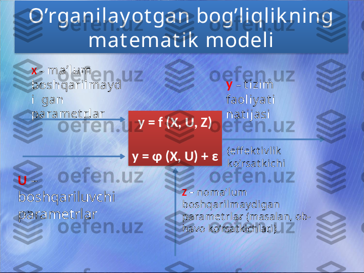 O’rganilay ot gan bog’liqlik ning 
mat emat ik  modeli
y = f (X, U, Z)
y =  φ  (X, U) +  εX   –   ma’lum 
boshqarilmay d
i  gan 
paramet rlar
U   –  
boshqariluvchi 
parametrlar Z  –   noma’lum 
boshqarilmay di gan 
paramet rlar   ( masalan ,  ob-
havo ko’rsatkichlari )y   –   t izim 
faoliy at i 
nat ijasi
( eff ek t i v lik  
k o’rsat k ichi    