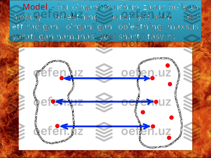 Model   -  bu  o'rganish  uchun  zarur  bo'lgan 
haqiqiy   ob'ek t ning  xususiy at larini  ak s 
et t iradigan,  o'rganilgan  ob'ek t ning  maxsus 
y arat ilgan namunasi y ok i shart li t asv iri.   