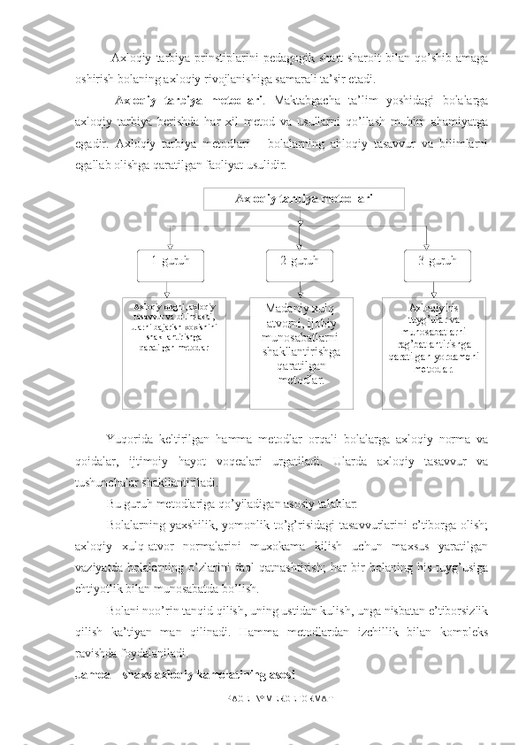 Axloqiy tarbiya metodlari
1-guruh 2-guruh 3-guruh
Axloqiy ongni, axloqiy 
tasavvur va bilimlarni, 
ularni bajarish xoxishini 
shakllantirishga 
qaratilgan metodlar Madaniy xulq-
atvorni, ijobiy 
munosabatlarni  
shakllantirishga 
qaratilgan 
metodlar. Axloqiy his 
tuyg’ular va 
munosabatlarni 
rag’batlantirishga 
qaratilgan yordamchi 
metodlar.  Axloqiy   tarbiya   prinstiplarini   pedagogik   shart-sharoit   bilan  qo’shib   amaga
oshirish bolaning axloqiy rivojlanishiga samarali ta’sir etadi.
  Axloqiy   tarbiya   metodlari .   Maktabgacha   ta’lim   yoshidagi   bolalarga
axloqiy   tarbiya   berishda   har   xil   metod   va   usullarni   qo’llash   muhim   ahamiyatga
egadir.   Axloqiy   tarbiya   metodlari   –   bolalarning   ahloqiy   tasavvur   va   bilimlarni
egallab olishga qaratilgan faoliyat usulidir. 
Yuqorida   keltirilgan   hamma   metodlar   orqali   bolalarga   axloqiy   norma   va
qoidalar,   ijtimoiy   hayot   voqealari   urgatiladi.   Ularda   axloqiy   tasavvur   va
tushunchalar shakllantiriladi.
Bu guruh metodlariga qo’yiladigan asosiy talablar:
Bolalarning yaxshilik,  yomonlik  to’g’risidagi  tasavvurlarini  e’tiborga olish;
axloqiy   xulq-atvor   normalarini   muxokama   kilish   uchun   maxsus   yaratilgan
vaziyatda   bolalarning   o’zlarini   faol   qatnashtirish;   har   bir   bolaning   his-tuyg’usiga
ehtiyotlik bilan munosabatda bo’lish.
Bolani noo’rin tanqid qilish, uning ustidan kulish, unga nisbatan e’tiborsizlik
qilish   ka’tiyan   man   qilinadi.   Hamma   metodlardan   izchillik   bilan   kompleks
ravishda foydalaniladi.
Jamoa – shaxs axloqiy kamolatining asosi
PAGE   \* MERGEFORMAT1 