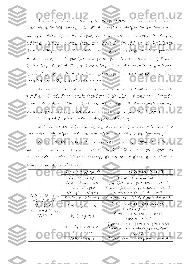 Bilamizki,   ma’lum   bir   voha   yoki     viloyat   sh е valarini   tasnif   qilish   oldingi
davrlarda, ya’ni XX asrning 50-90-yillarida amalga oshirilgan ilmiy tadqiqotlarda
uchraydi.   Masalan,   F.   Abdullay е v,   A.   Shermatov,   B.   Jo‘rayev,   A.   Aliy е v,
Saidmuso   Rahimov   o‘zbek   sh е valarini   guruhlab   o‘rganishgan.   F.   Abdullay е v
Xorazm   viloyati   sh е valarini   qipchoq   va   o‘g‘uz   lahjalariga   bo‘lib   o‘rgangan.
A.   Shermatov,   B.   Jo‘rayev   Qashqadaryo   viloyati   o‘zbek   shevalarini:   1)   Yuqori
Qashqadaryo   shevalari;   2)   Quyi   Qashqadaryo   shevalari   nomlari   bilan   guruhlarga
ajratib   o‘rganishgan.   A.   Aliyеv   Namangan   viloyati   o‘zbek   shеvalarini   guruhlab,
ilmiy hamda amaliy asoslarda tadqiq etgan. 
Bu   sohaga   oid   ba’zi   bir   ilmiy   manbalarda   oraliq   shevalar   haqida   fikr
yuritilgan.   O‘zbek   tilining   oraliq   shevalarini   Qashqadaryo   viloyatining   Chiroqchi
tumani   shevasi   misolida   T.   Qudratov   tadqiq   etgan.   Saidmuso   Rahimov   esa
Surxondaryo viloyatidagi o‘zbek sh е valarini ikkita guruhga bo‘lib o‘rgangan:
1. J-lovchi sh е valar (qipchoq lahjasiga xos sh е valar).
2. Y-lovchi sh е valar (qarluq lahjasiga xos sh е valar). Ularda   V.V. R е sh е tov
tomonidan talqin etilgan qipchoq va qarluq lahjalariga oid xususiyatlar uchraydi.
X.   Doniyorov   Samarqand   viloyatidagi   qipchoq   shevalari   bo‘yicha
tasniflashni   amalga   oshirgan   [ I.3.27(128д).117-132 -].   B.To‘ychiboyev   va
B.Hasanovlar   qipchoq   lahjasini   sharqiy,   g‘arbiy   va   Farg‘ona   guruh   qipchoq
shevalari deb uchga bo‘lishgan.
MA’LUM   BIR
VOHA YOKI
VILOYAT
SHEVASINING
TASNIFI Кimlar o‘rgangan ? Tadqiq et gan hududi
Fattoh Abdullayev Xorazm   shevalari tasnifi
A’zam Shermatov Quyi Qashqadaryo   shevalari tasnifi
Bolta Jo‘rayev Yuqori Qashqadaryo   shevalari tasnifi
Abdug‘ani Aliyev Namangan shevalari    tasnifi
Saidmuso Rahimov Surxondaryo o‘zbek shevalari  tasnifi
To‘ra  Qudratov Oraliq shevalar (Qashqadaryo
shevalari)  tasnifi
X. D oniyorov Samarqand viloyati qipchoq
shevalari tasnifi
B. To‘ychiboyev va
B. Hasanov Qipchoq lahjasi (sharqiy, g‘arbiy va
Farg‘ona guruh qipchoq shevalari)
tasnifi
Aziz Jo‘rayev O‘zbek shevalarining areal tadqiqi 