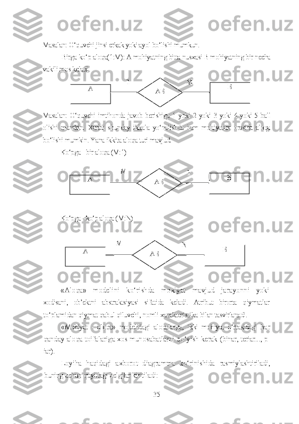 Masalan: O‘quvchi jinsi erkak yoki ayol bo‘lishi mumkun.
            Birga-ko‘p aloqa(1:M): A mohiyatning bitta nusxasi B mohiyatning bir necha
vakili mos keladi.
Masalan:   O‘quvchi   imtihonda javob  berishiga   1 yoki  2  yoki  3  yoki  4  yoki  5  ball
olishi   mumkin.   Xuddi   shunday   ikkala   yo‘nalishda   ham   mohiyatlar   orasida   aloqa
bo‘lishi mumkin. Yana ikkita aloqa turi mavjud. 
            Ko‘pga –bir aloqa (M:1) 
            Ko‘pga –ko‘p aloqa (M:N)
«Aloqa»   modelini   ko‘rishda   moxiyat   mavjud   jarayonni   yoki
xodisani,   ob’ektni   abstraktsiyasi   sifatida   keladi.   Atribut   birorta   q iymatlar
to‘plamidan qiymat qabul qiluvchi, nomli xarakteristika  bilan tasvirlanadi.
«Mohiyat   -   aloqa»   modelidagi   aloqalarga,   ikki   mohiyat   o‘rtasidagi   har
qanday aloqa toifalariga xos munosabatlarni qo‘yish kerak   (binar, teriar..., p-
iar).
Loyiha   haqidagi   axborot   diagramma   ko‘rinishida   rasmiylashtiriladi,
buning uchun quyidagi belgilar kiritiladi:
35 B1 M
ABA
BM
1
ABA
BM
N
ABA 