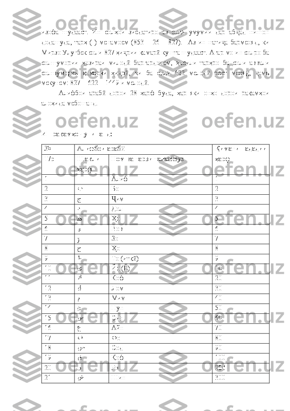 изофа   шудааст.   Ин   солҳои   зиёдатиро   аз   соли   умумии   дар   аб ад   нишонҷ
додашуда,   тарҳ   (-)   менамоем   (853   –   26   =   827).     Аз   ин   нати а   бармеояд,   ки	
ҷ
Мирзо Улуғбек соли 827 ҳи рии қамар  кушта шудааст. Агар мо ин солро ба	
ҷ ӣ
солшумории   ҳозираи   милод   баргардонем,   ҳосили   тарҳро   ба   соли   аввали
ӣ
солшумории   қамарии   ҳи р ,   ки   ба   соли   622   мелод   рост   меояд,   амъ	
ҷ ӣ ӣ ҷ
мекунем: 827 + 622 = 1449-и мелод .	
ӣ
Алифбои   араб   дорои   28   ҳарф   буда,   ҳар   яки   онҳо   дорои   рақамҳои	
ӣ
алоҳида мебошанд.
Ин рақамҳо чунинанд:
№ Алифбои араб	
ӣ Қимати   ададии
ҳарфТ/р Шакли
ҳарф Ном ва тарзи талаффуз
1 ׀ Алиф 1
2 ب Бо 2
3 ج им	
Ҷ 3
4 د Дол 4
5 ھ Ҳо 5
6 و Вов 6
7 ڒ Зо 7
8 ح Ҳо 8
9 ط То (итқ )	
ӣ 9
10 ى Йо (Ё) 10
11 ك Коф 20
12 ل Лом 30
13 م Мим 40
14 ن Нун 50
15 س Син 60
16 ع Айн 70
17 ف Фо 80
18 ص Сод 90
19 ق Қоф 100
20 ر Ро 200
21 ش Шин 300 