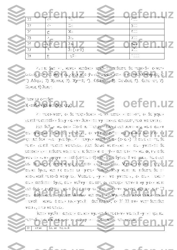 22 ت То 400
23 ث Со 500
24 خ Хо 600
25 ذ Зол 700
26 ض Зод 800
27 ظ Зо (изғ )ӣ 900
28 غ Ғайн 1000
Илова   бар   ин,   ҳамаи   ҳарфҳои   арабиро   вобаста   ба   тартиби   қимати
ададиашон дар ҳашт калимаи масн ъ дар шакли зерин гирдовар  намудаанд:	
ӯ ӣ
1)   Аб ад;   2)   Ҳавваз;   3).   Ҳутт ;   4).   Каламан;   5).   Саъфас;   6).   Қарашат;   7).	
ҷ ӣ
Сахаз; 8) Зазағ.
Расм аз китоб
Ҳисоби мулчар (м л ар)	
ӯ ҷ
Ин   тақвимест,   ки   ба   та рибаҳои   чандинасраи   инсоният,   ки   ба   усули	
ҷ
давр  такрорёбии боду иқлими Заминро мушоҳида кардааст, такя менамояд.	
ӣ
Дар   байни   халқҳои   Осиё   ва   Шарқи   Наздик   дар   замонҳои   хеле   қадим
солшуморие   истифода   мегардид,   ки   мувофиқи   он   ҳар   як   сол   бо   номи   як
онвар бахшида шуда буд. Ин намуди ҳисоб даври (сикли) 12-сола дошта, ба	
ҷ
таври   давр   такрор   мегардад.   Дар   баъзе   мавридҳо   ин   солшумориро   ба	
ӣ
асосҳои дин вобаста медонанд ва барои «пешг ии сарнавишти халқ», яъне ба	
ӯ
маънои илми ну умшинос  (астролог ) истифода бурдан  мешавад. Вале дар	
ҷ ӣ ӣ ӣ
асл   бошад   ин   тақвим   ҳе   як   асоси   дин   надорад.   Мучал   ифодаи   шартии	
ҷ ӣ
солҳо   буда,   ҳар   як   солро   аз   нуқтаи   назари   боду   ҳаво   ва   вобаста   ба   он
ҳосилхез   тавсиф   мекунад.   Масалан,   чунин   мешуморанд,   ки   соли   Наҳанг	
ӣ
соли   серборон   буда,   соли   маймун   солест,   ки   дара аи   гармию   хунукии   ҳаво	
ҷ
дар фасли зимистон хеле фарқ мекунад. Дар тақвими мазкур давоми вақт 12
сол   қабул   карда   шудааст.   Аввали   ҳар   соли   ин   Мулчар   аз   моҳи   аввали   соли
шамс   –   ҳамал   ё   соли   яздигурд   –   фарвардин,   ки   21-22-юми   март   баробар	
ӣ ӣ
меояд, оғоз мегардад.
Барои муайян кардани солҳои мулчар бо тақвими мелод  чунин  адвал	
ӣ ҷ
тартиб дода мешавад, ки он дар чунин шакл омода гардидааст:
№ Номҳои Солҳои мелод	
ӣ 