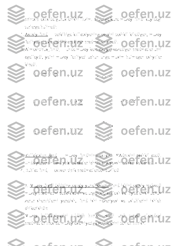 printsip   asosida   guruxlanishi   lozim.   SHunga   kura   muzey   fondi   kuyidagi
turlarga bulinadi:
1.      Asosiy                  fond           —   tarkibiga   kolletsiyaning   asosini   tashkil   kiladigan ,   muzey
faoliyatini   tula   ochib   beradigan   predmetlar   kiradi .
2.      Almashtiruv                  fondi          —  unda   muzey   kam   extiyoj   sezadigan   predmetlar   urni
egallaydi ,   ya ` ni   muzey   faoliyati   uchun   unga   muxim   bulmagan   ashyolar
kiradi .
3.      Kollektsion   fond           —   muzey   fondining   asosini.   YAdrosini   tashkil   etadi.
Unda yagona nusxa yoki nusxalar ichida eng yaxshi nusxa  saklanadi.
4.      Dublet fond          — asosan tipik predmetlardan tuziladi
3.   Muzey   fondi   ishining   asosiy   yunalishlari.      Fond   ishini   asosiy   maksadi
muzey predmetini tadkik etish va urganish, saklash va foydalanish uchun
zarur   sharoitlarni   yaratish,   fond   ishi   nazariyasi   va   uslublarini   ishlab
chikarishdir:
1. Muzey   kollektsiyasini   tuldirib   borish.   Bizni   urab   turgan   olamdagi
predmetlar orasida muzey axamiyatiga moliklarini tanlab borish. 