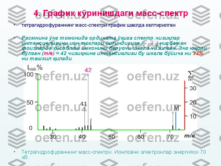 4.  График кўринишдаги масс - спектр
•
тетрагидрофураннинг масс-спектри график шаклда келтирилган . 
•
Расмнинг ўнг томонида ордината ўқига спектр чизиқлар 
интенсивлигини ион токлари йиғиндисига (           ) нисбатан 
фоизларда ҳисоблаш имконини берувчи шкала чизилган. Энг юқори 
бўлган ( m / e ) = 42 чизиқнинг интенсивлиги бу шкала бўйича ни  33%  
ни ташкил қилади .
•
Тетрагидрофураннинг масс-спектри. Ионловчи электронлар энергияси 70 
эВ.  	m 